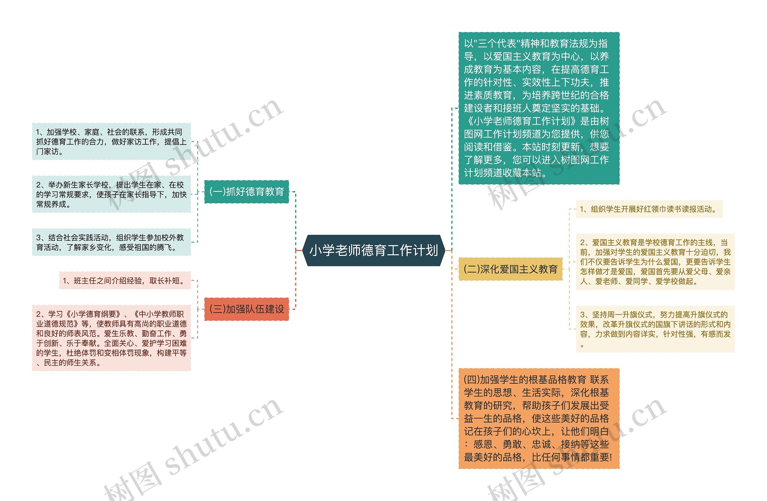 小学老师德育工作计划思维导图