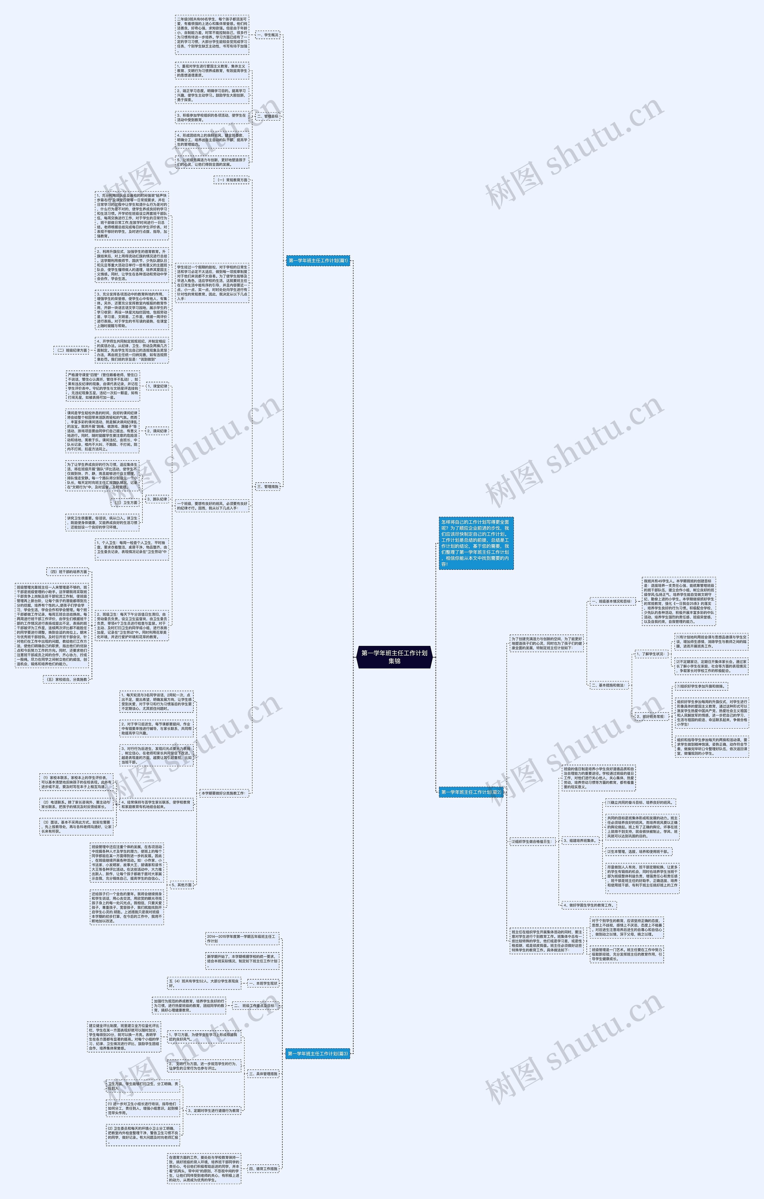 第一学年班主任工作计划集锦思维导图