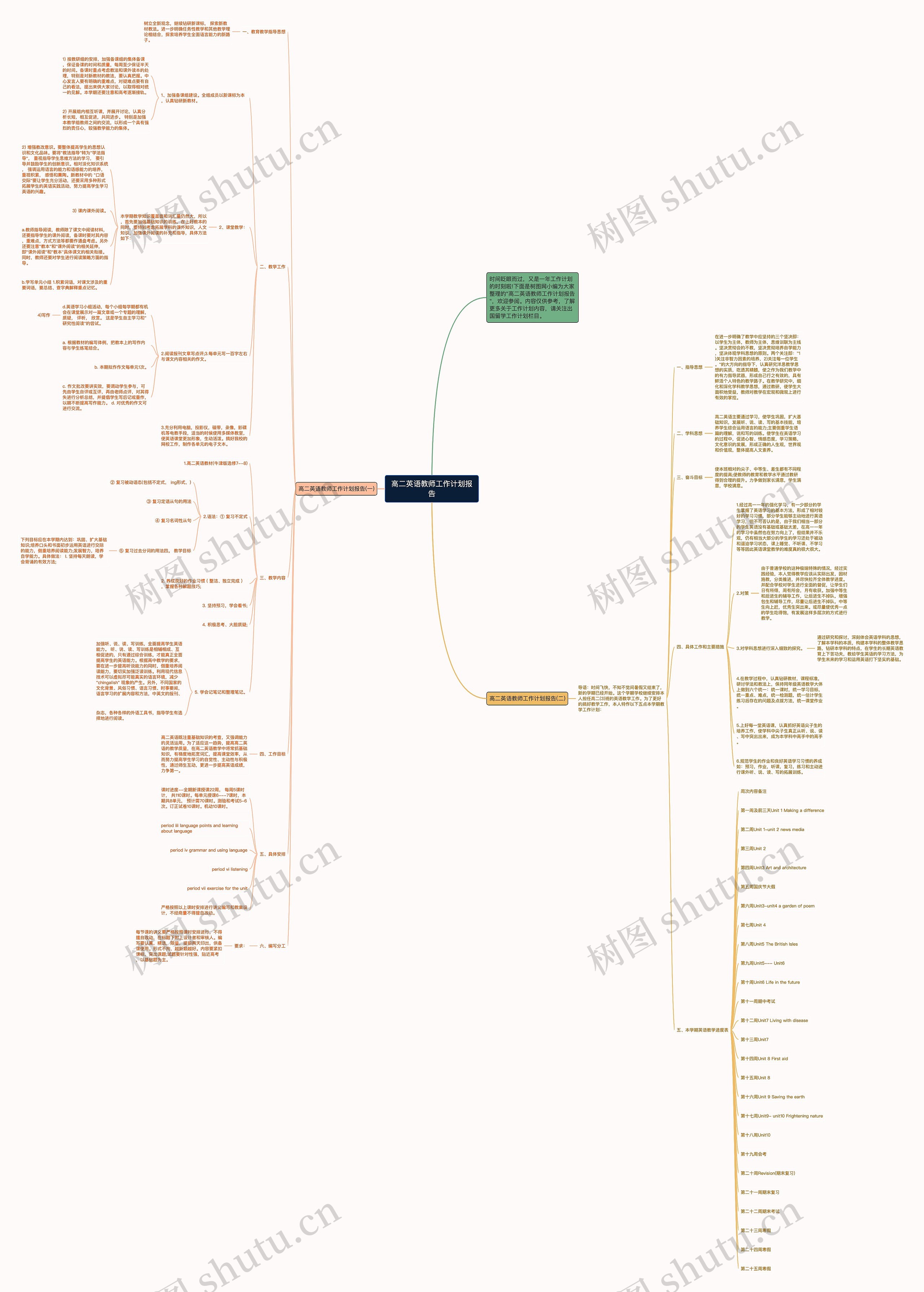 高二英语教师工作计划报告思维导图