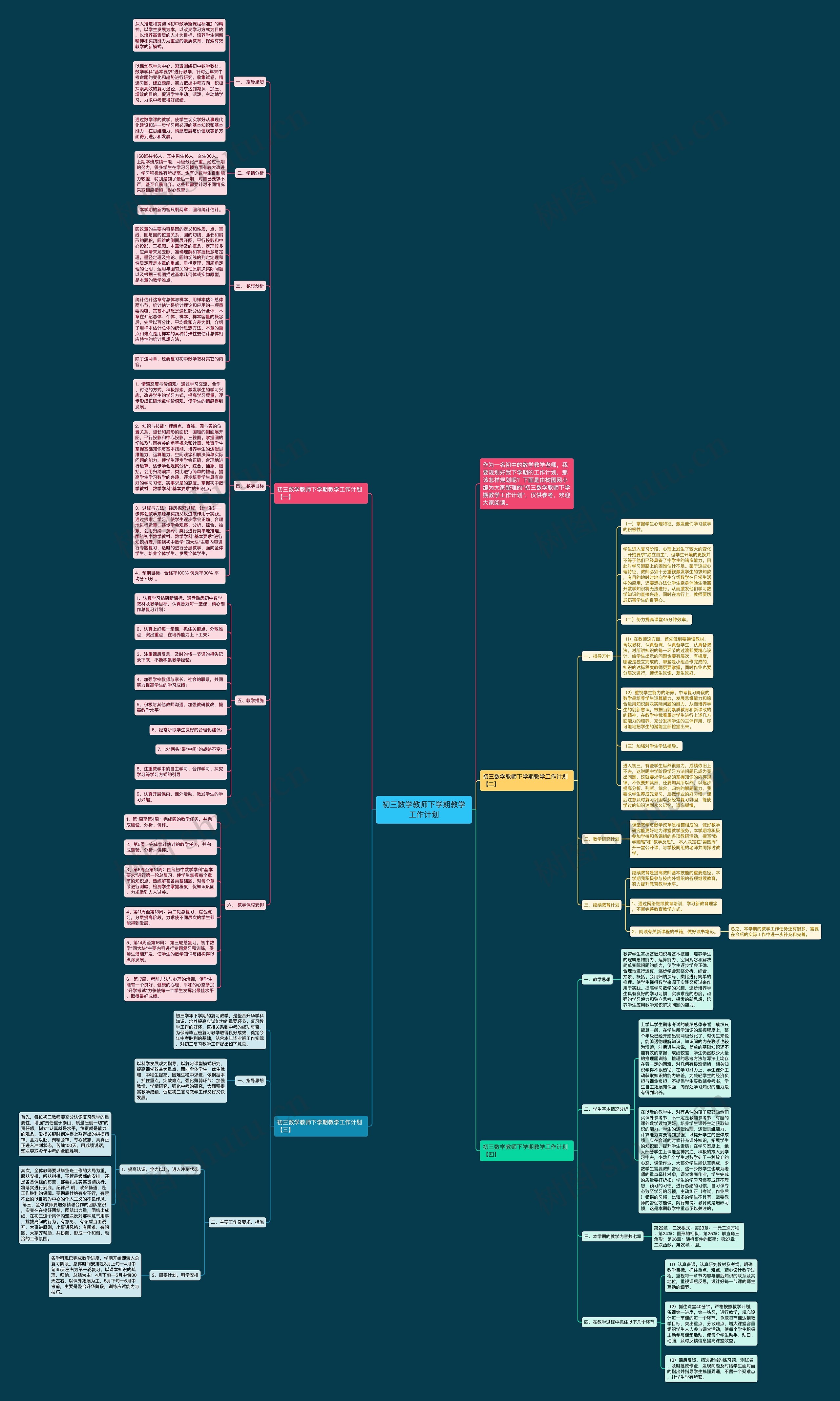 初三数学教师下学期教学工作计划思维导图高清图 初三数学教师下学期教学工作计划思维导图