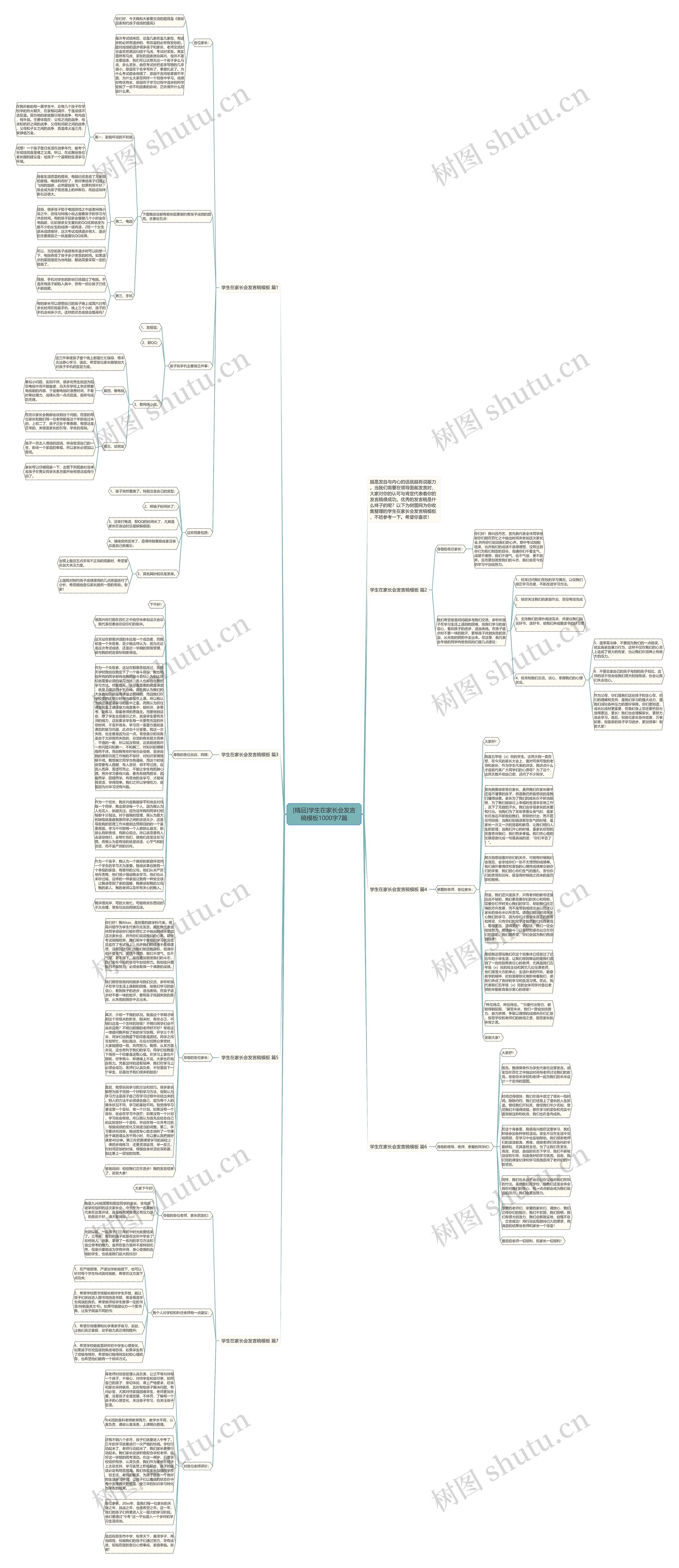 [精品]学生在家长会发言稿1000字7篇思维导图