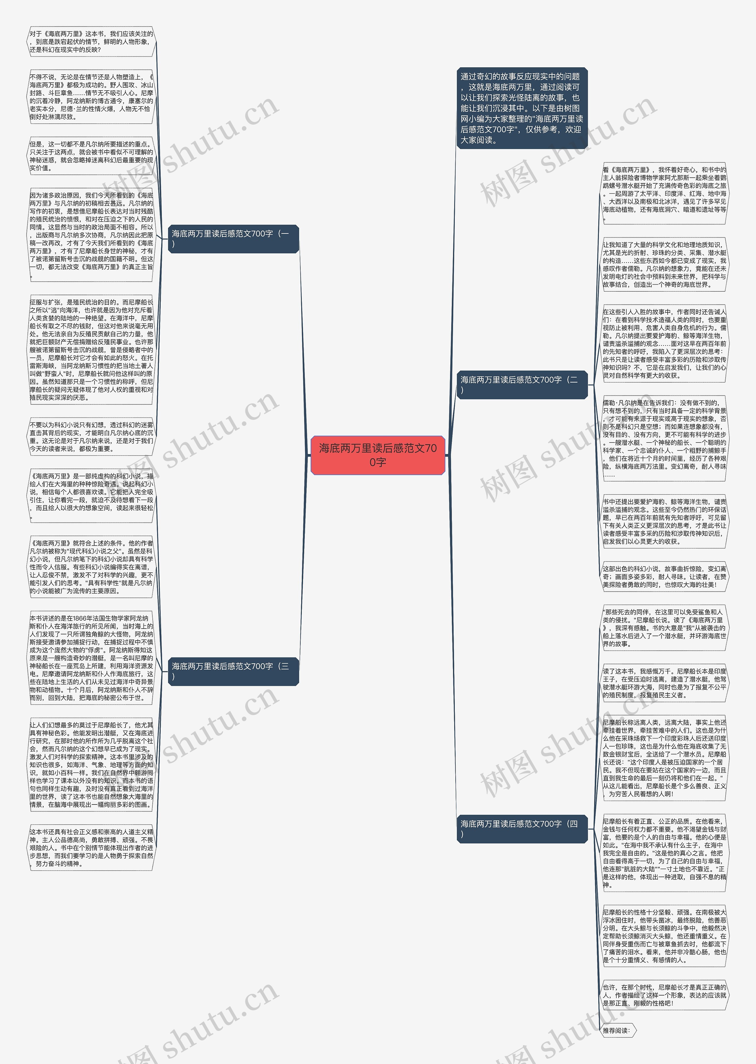 海底两万里读后感范文700字思维导图