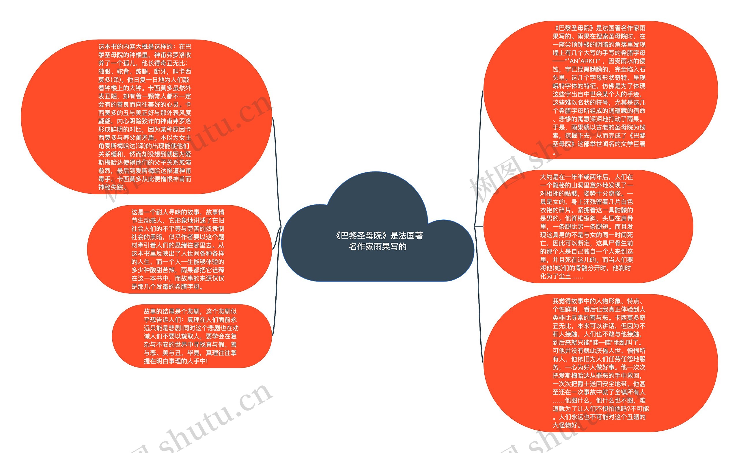 《巴黎圣母院》是法国著名作家雨果写的