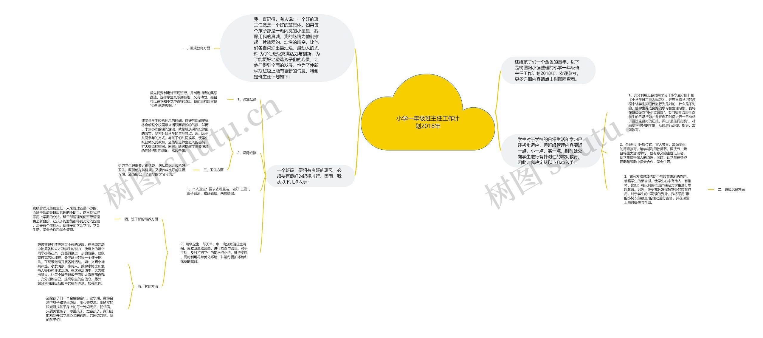 小学一年级班主任工作计划2018年思维导图