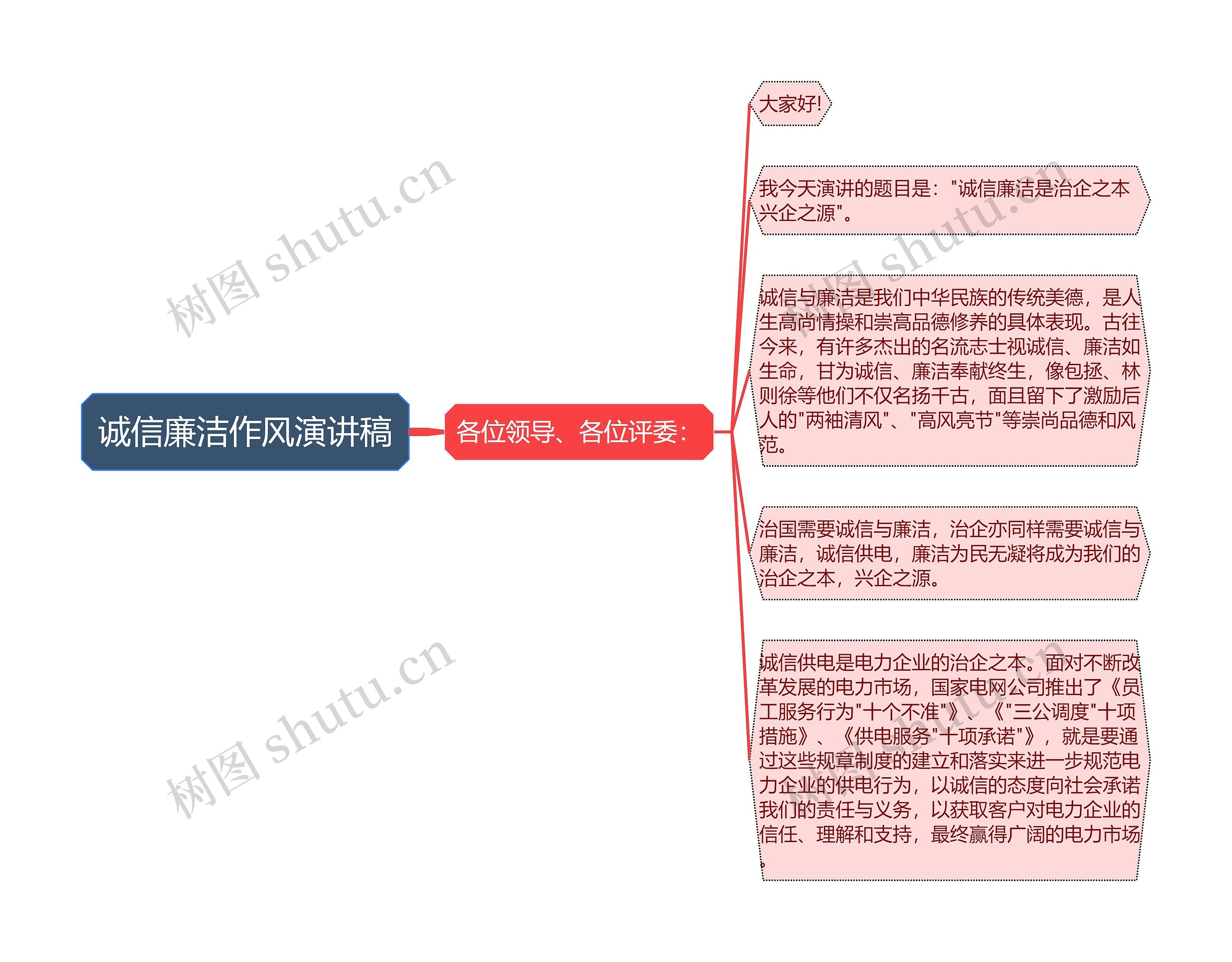 诚信廉洁作风演讲稿