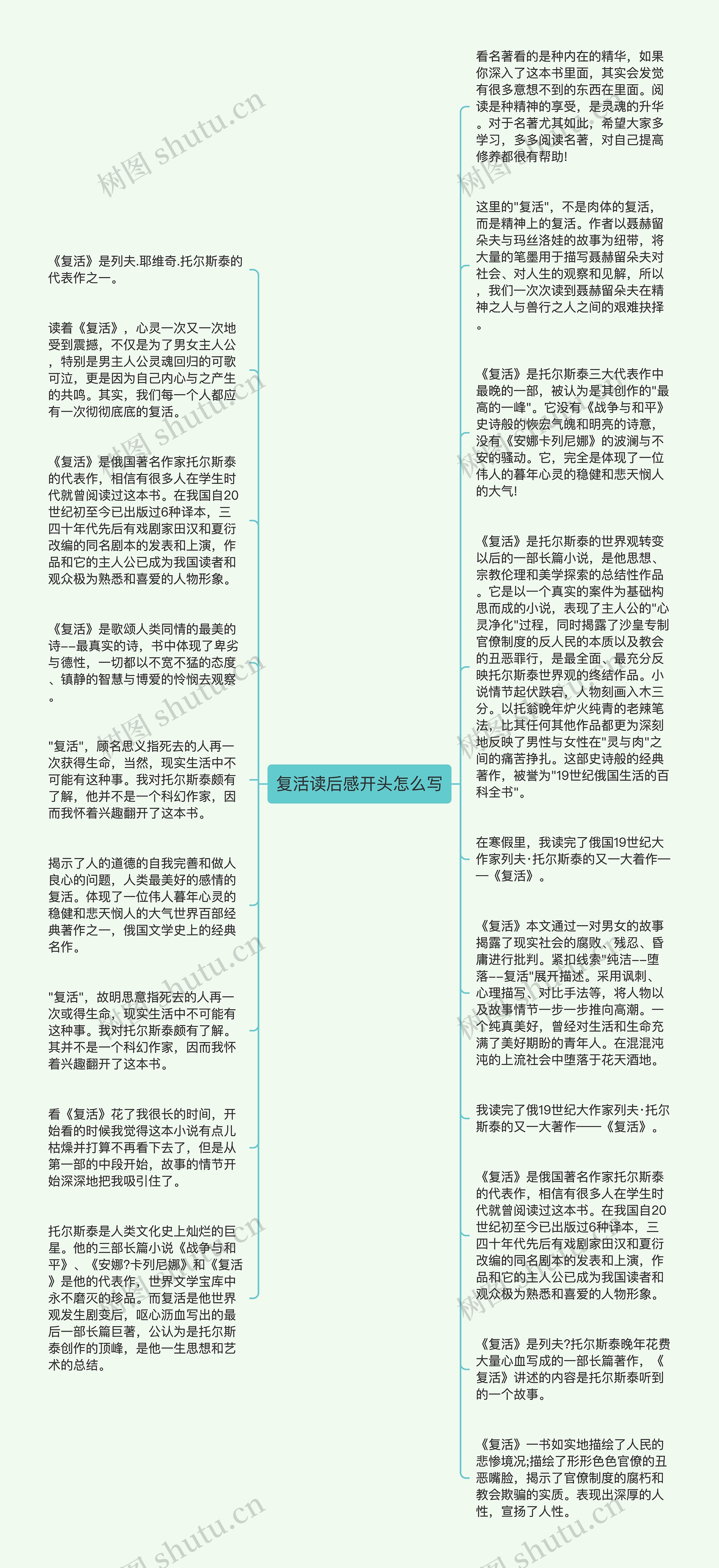 复活读后感开头怎么写