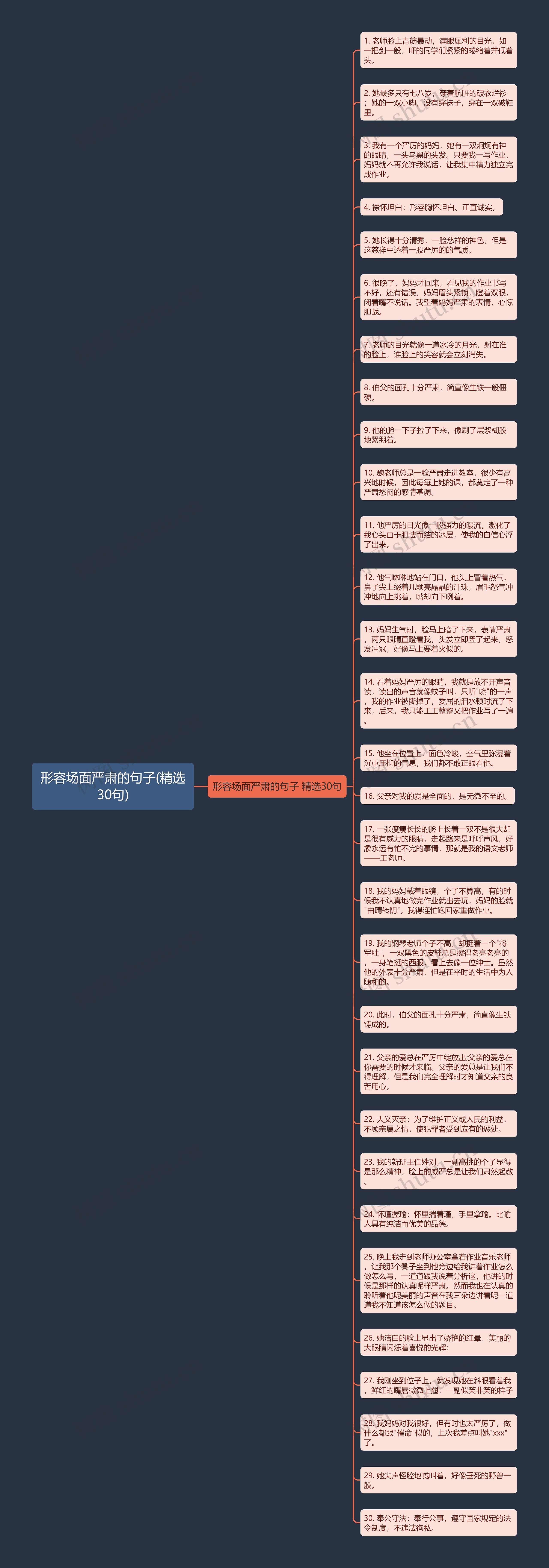 形容场面严肃的句子(精选30句)思维导图