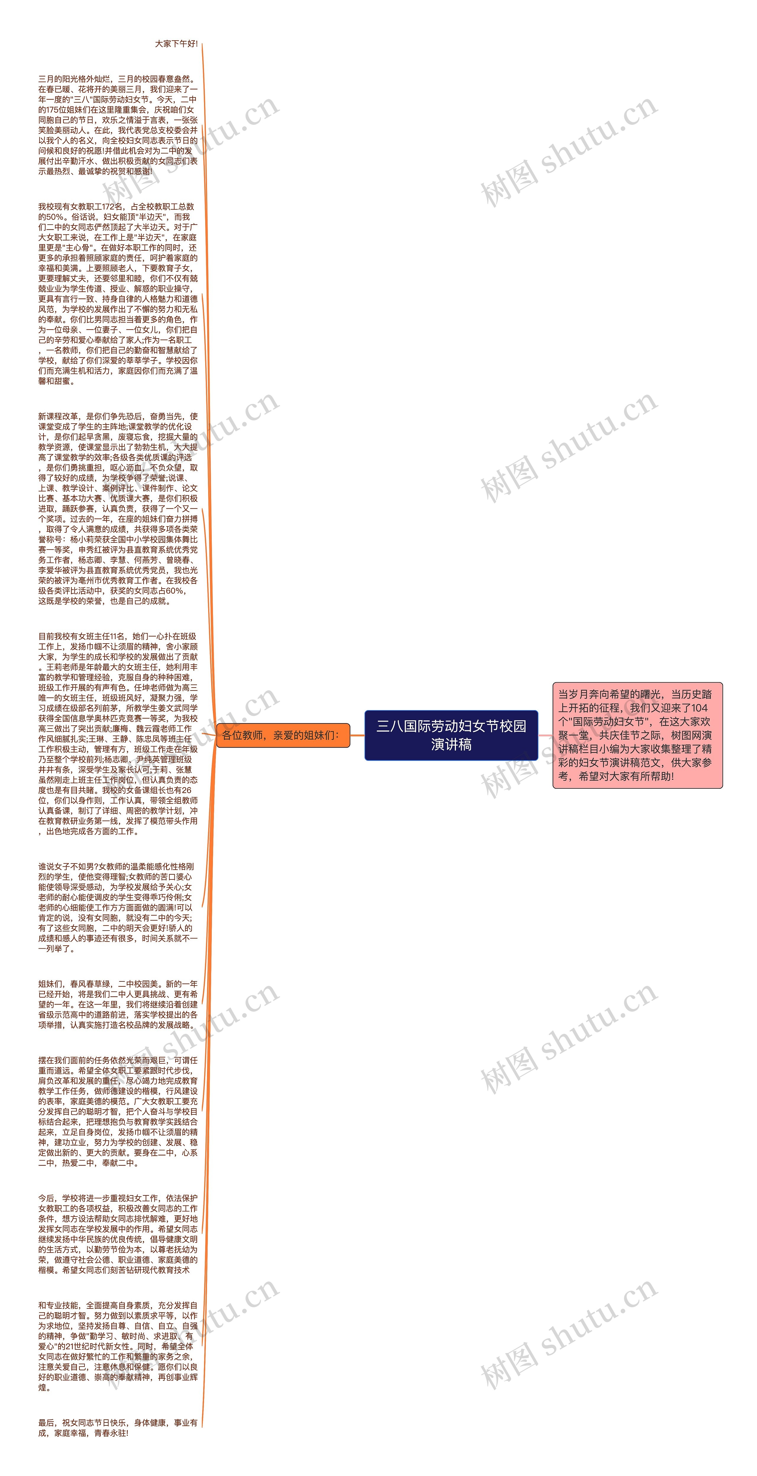 三八国际劳动妇女节校园演讲稿思维导图