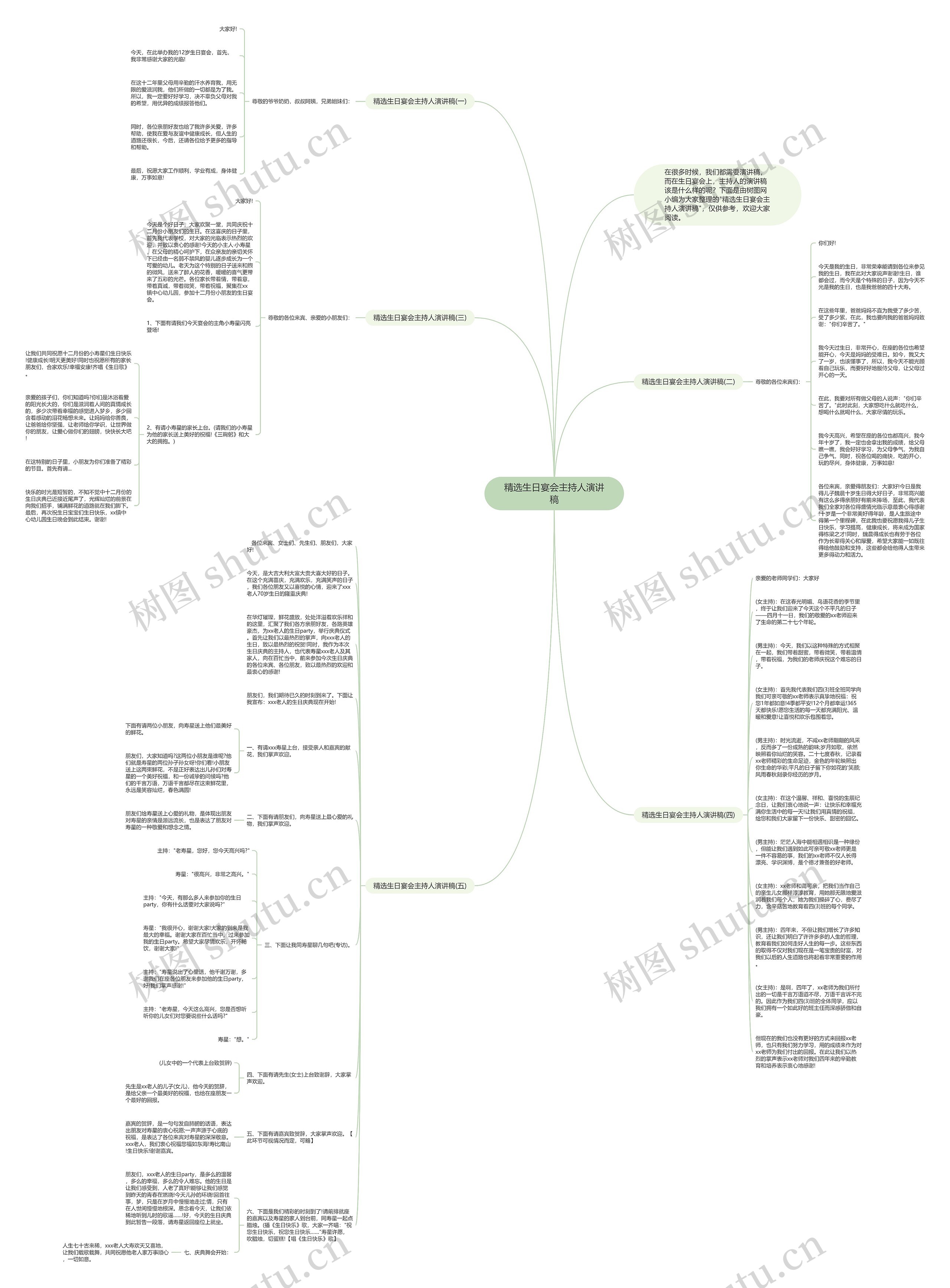 精选生日宴会主持人演讲稿思维导图