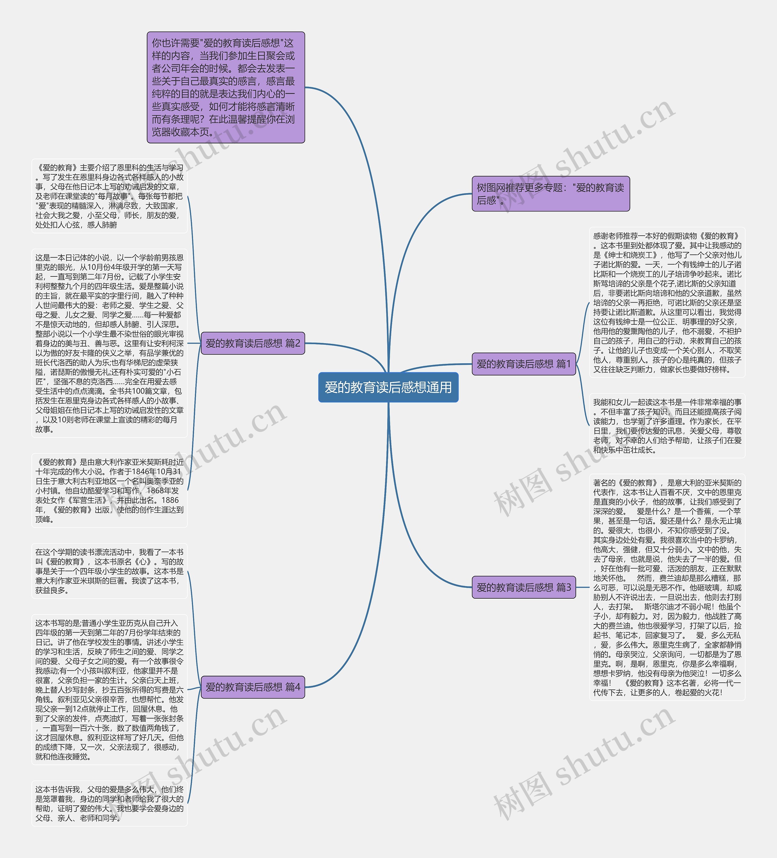 爱的教育读后感想通用思维导图