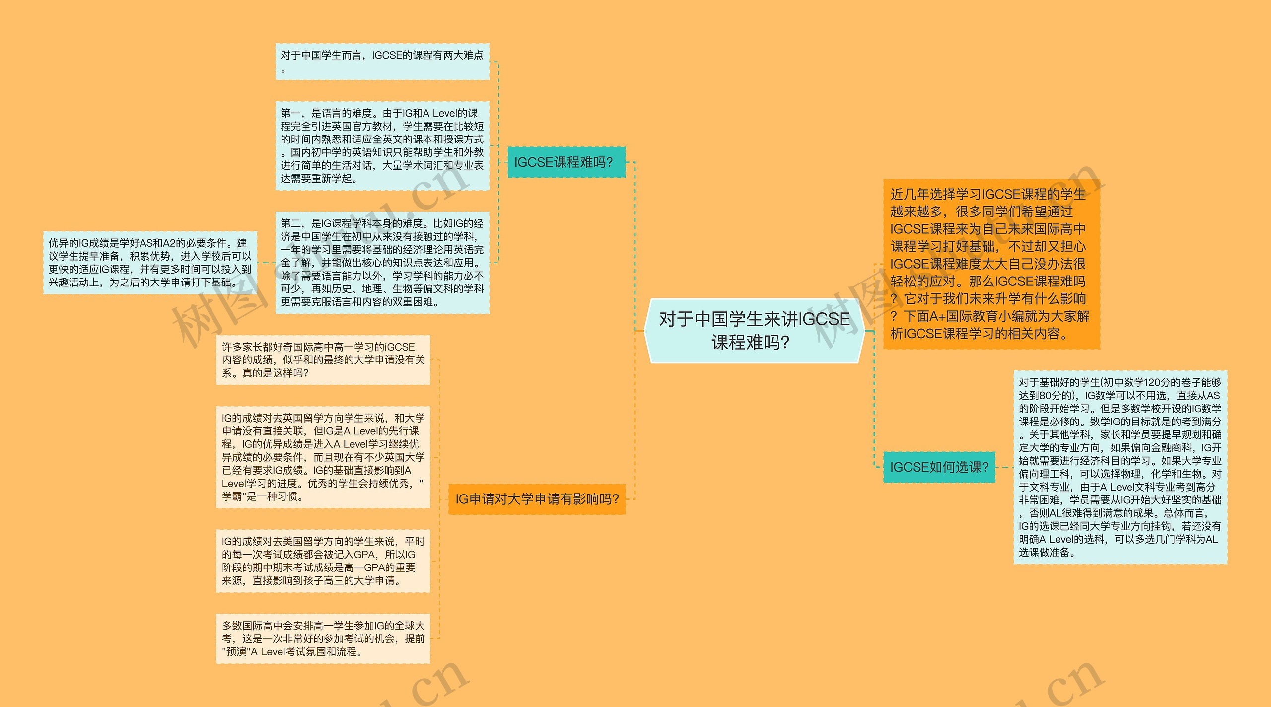 对于中国学生来讲IGCSE课程难吗？思维导图