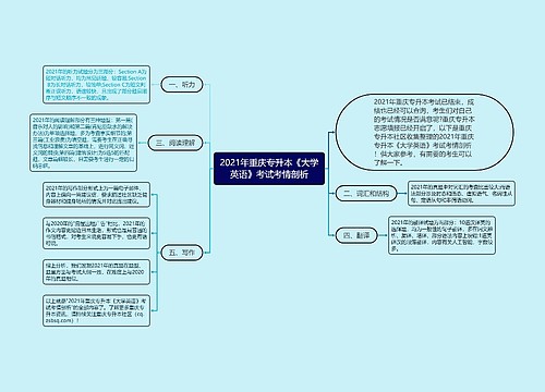 2021年重庆专升本《大学英语》考试考情剖析