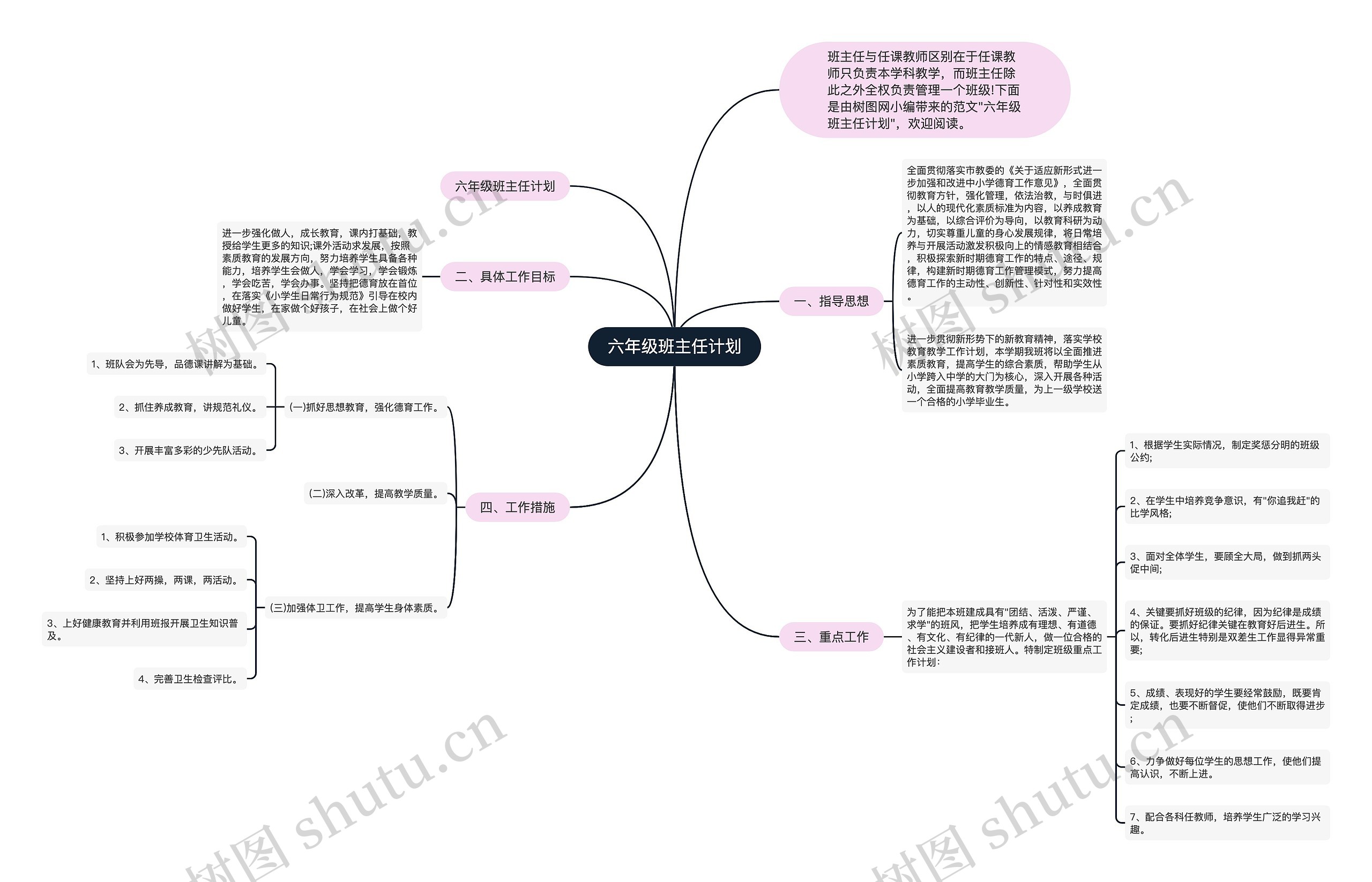 六年级班主任计划