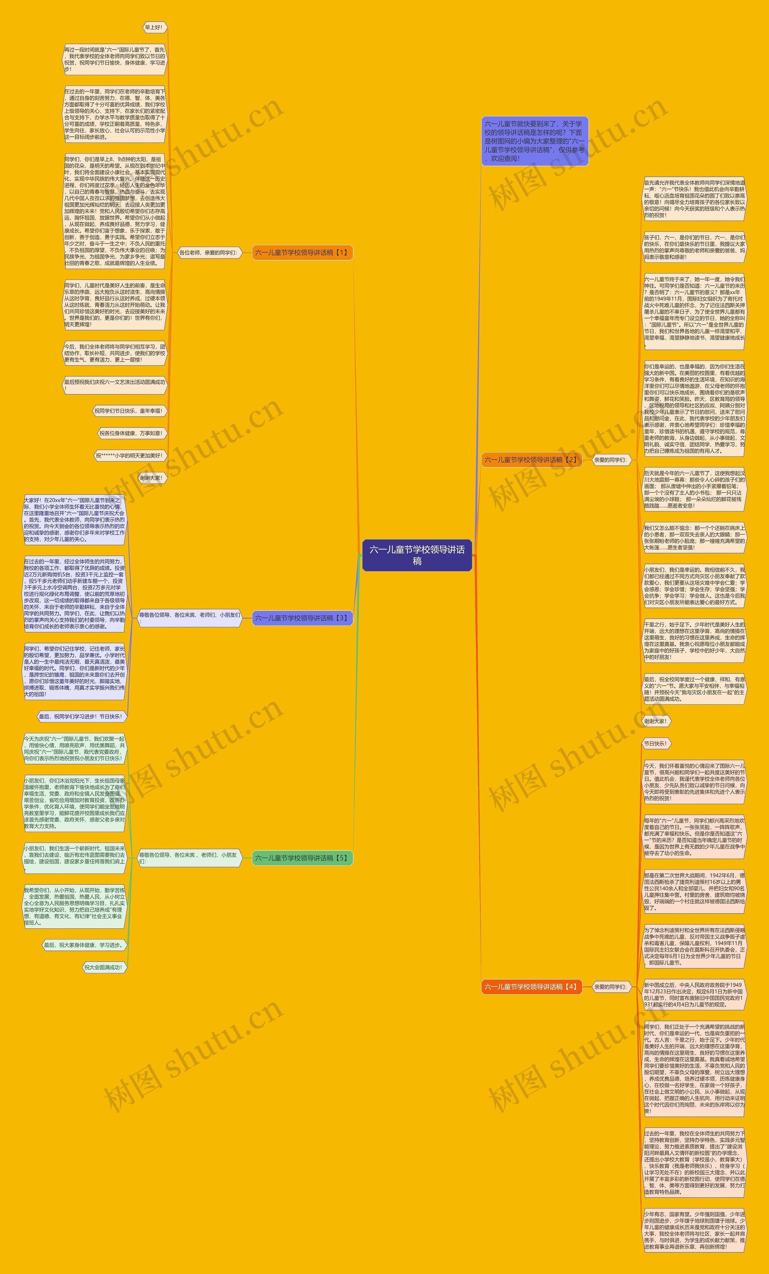 六一儿童节学校领导讲话稿思维导图