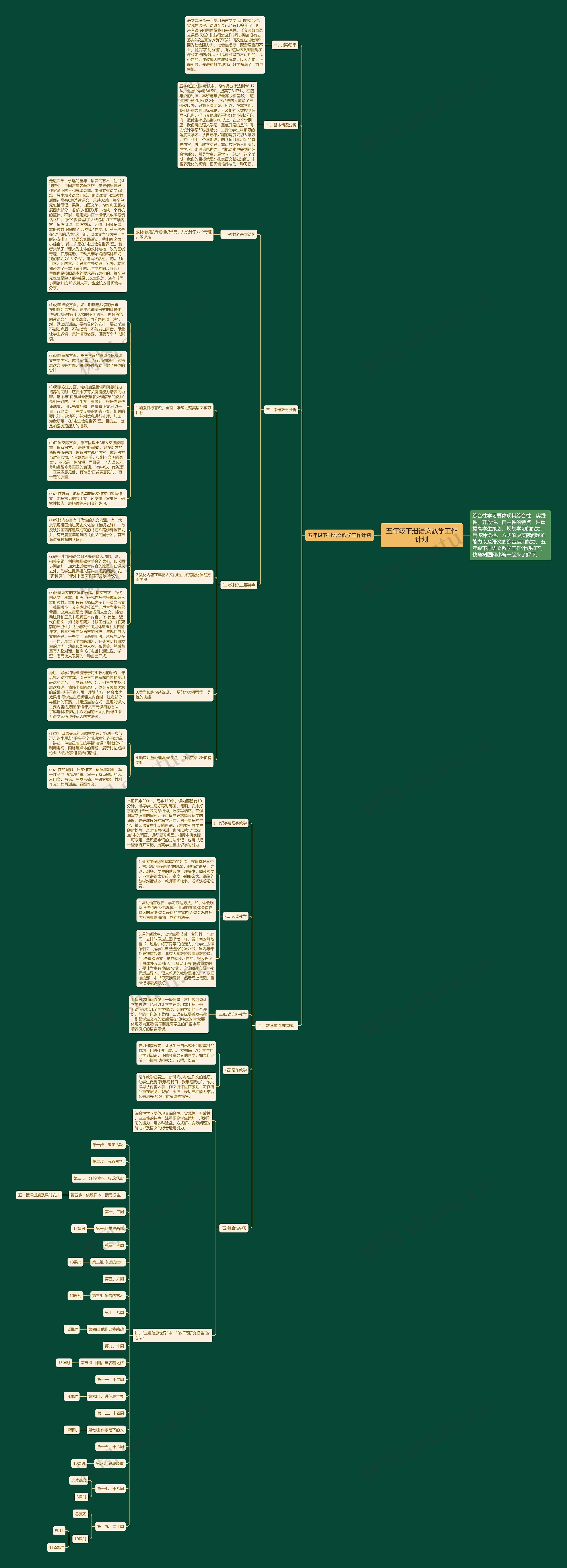 五年级下册语文教学工作计划思维导图