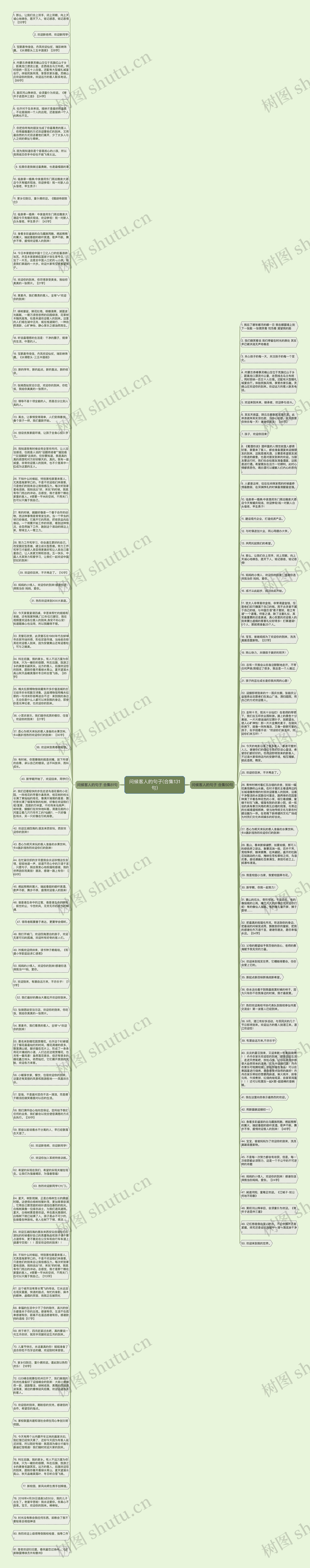 问候客人的句子(合集131句)思维导图