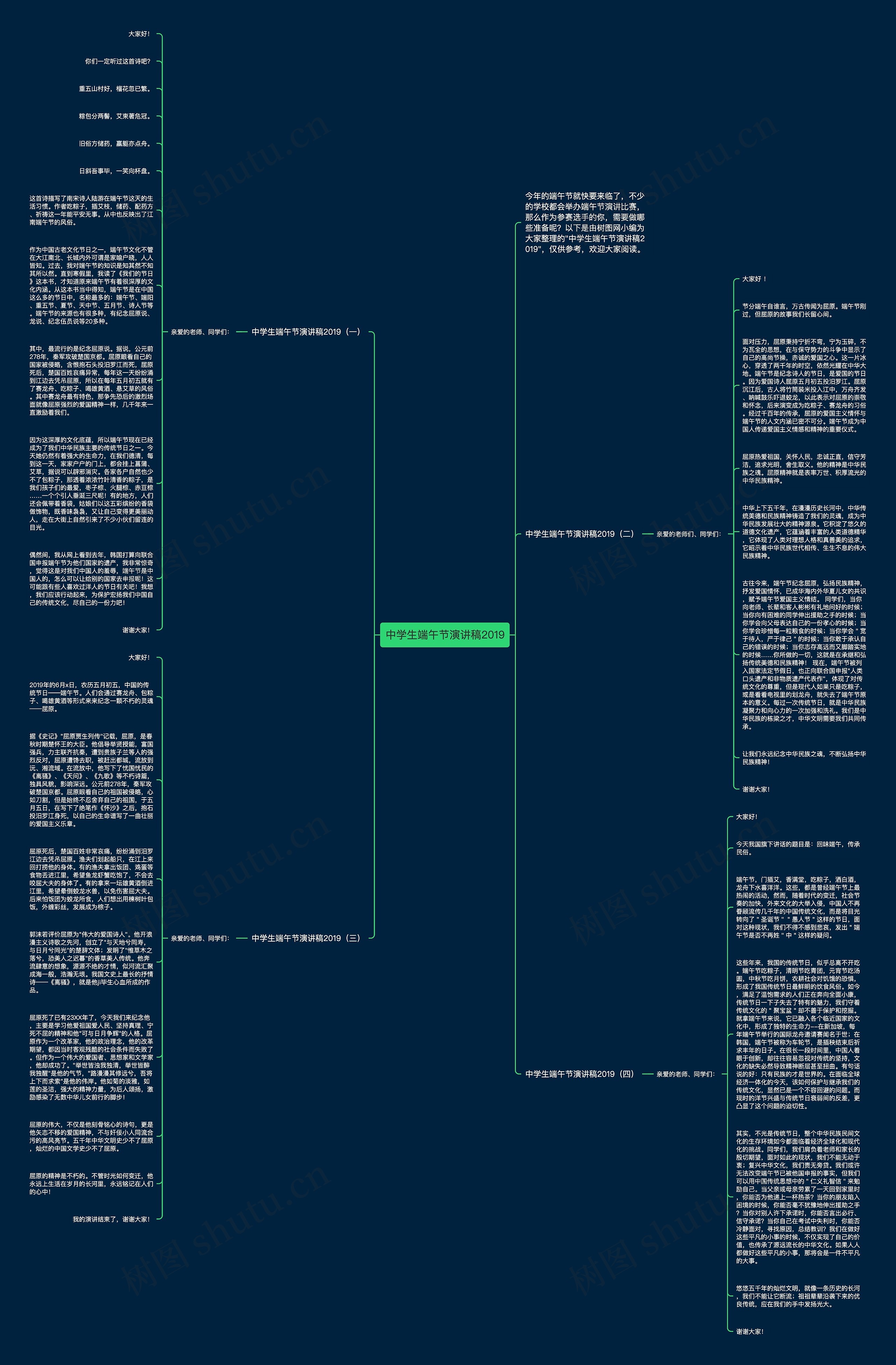 中学生端午节演讲稿2019思维导图