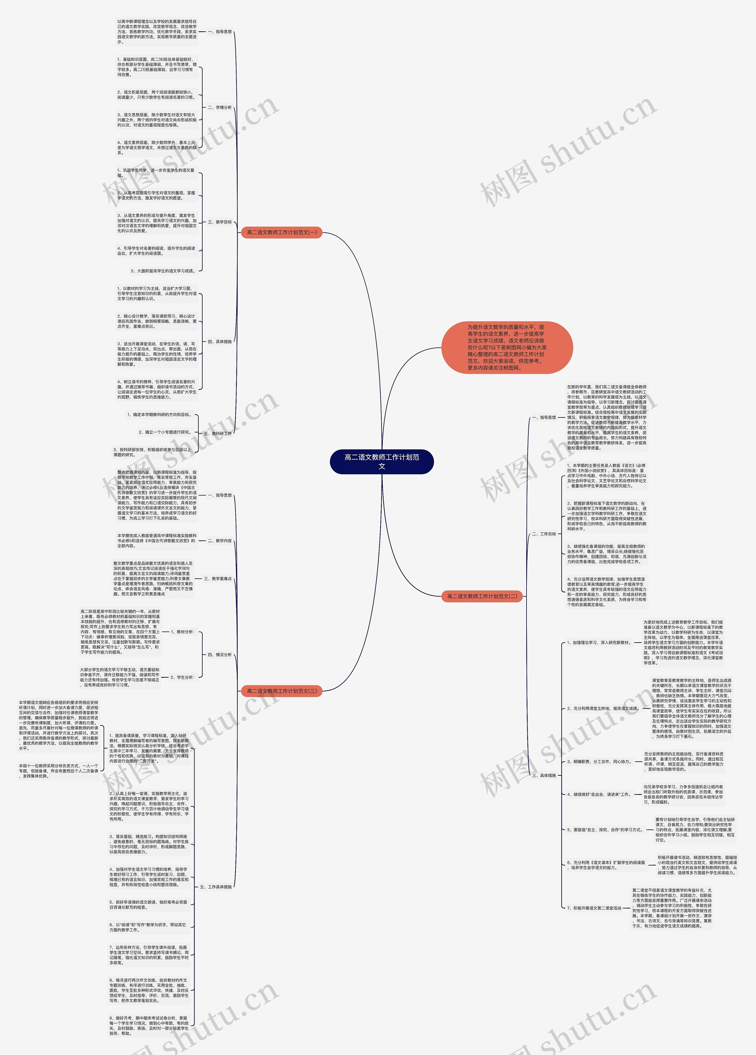 高二语文教师工作计划范文思维导图