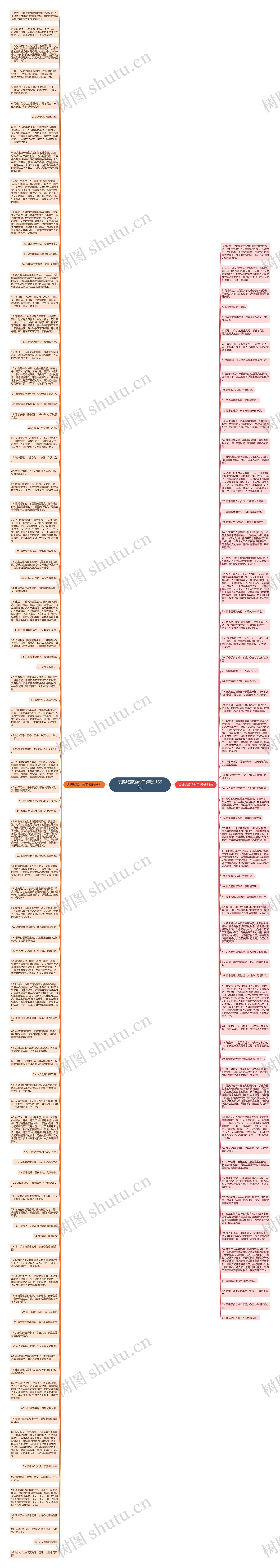表扬城管的句子(精选159句)思维导图