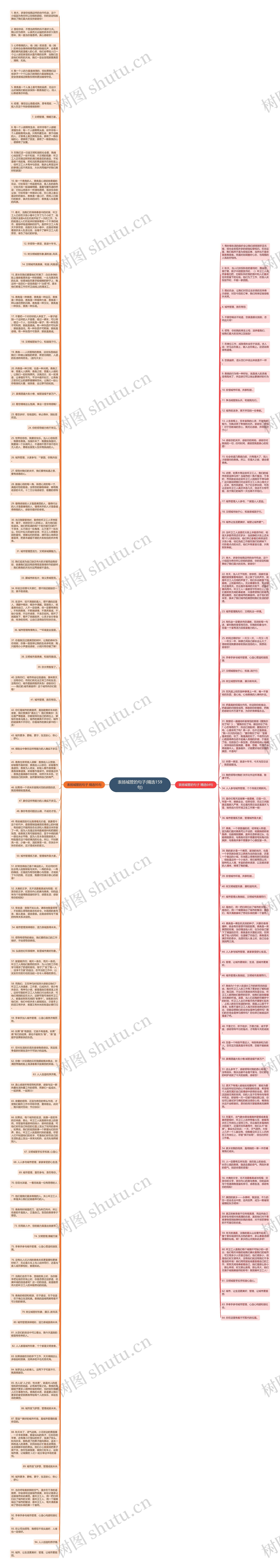 表扬城管的句子(精选159句)思维导图高清图 表扬城管的句子(精选159句)思维导图