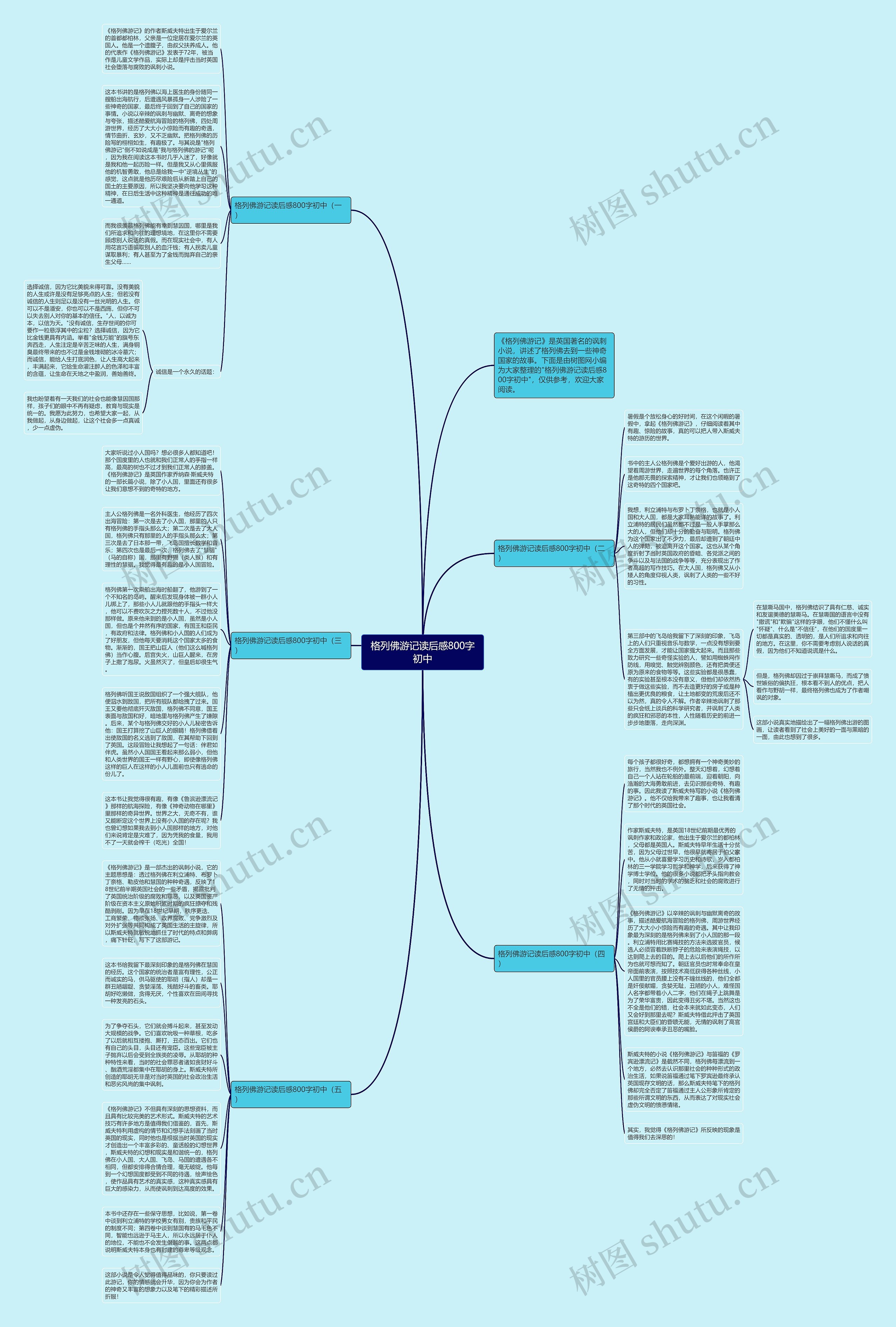 格列佛游记读后感800字初中思维导图