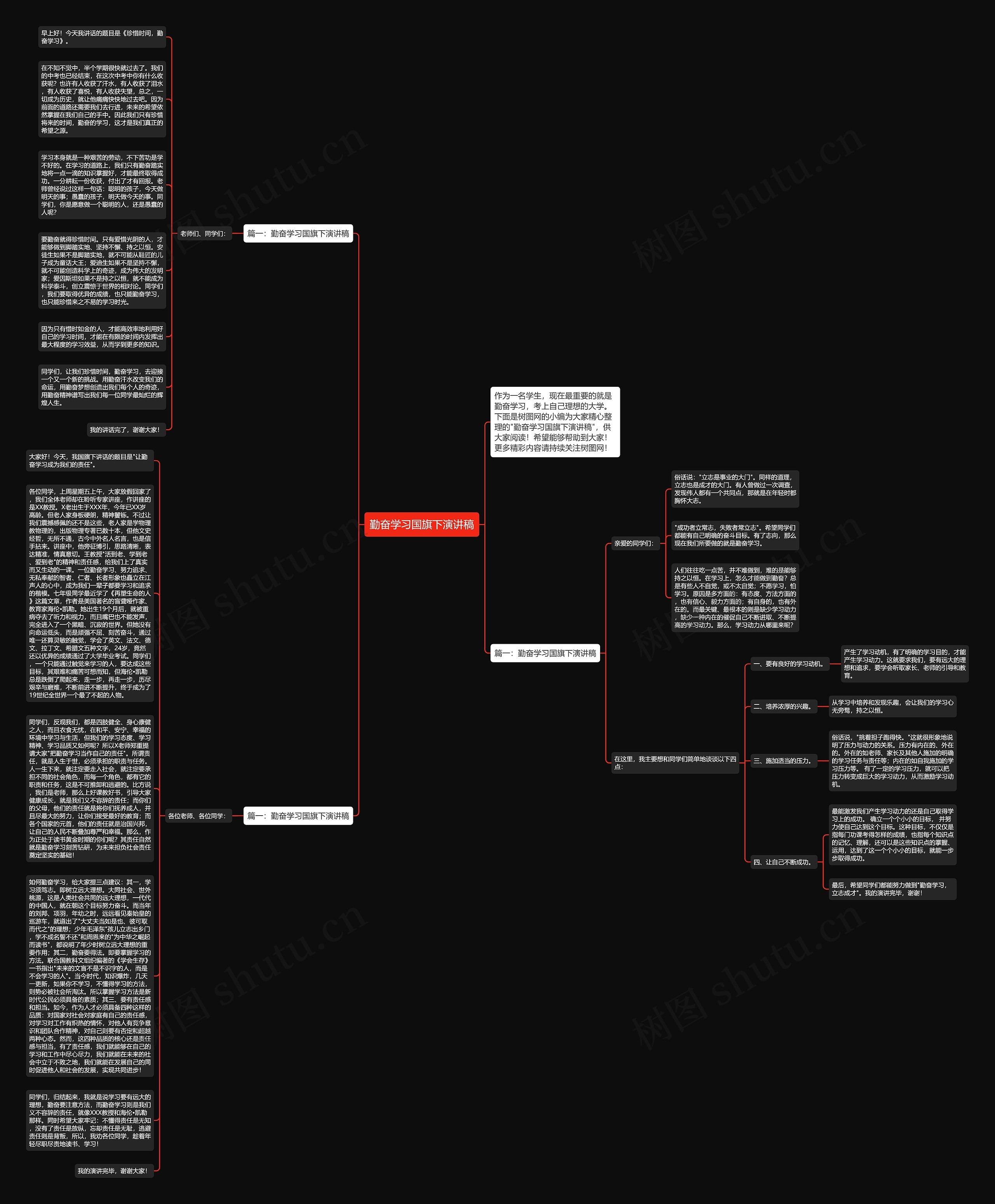 勤奋学习国旗下演讲稿思维导图