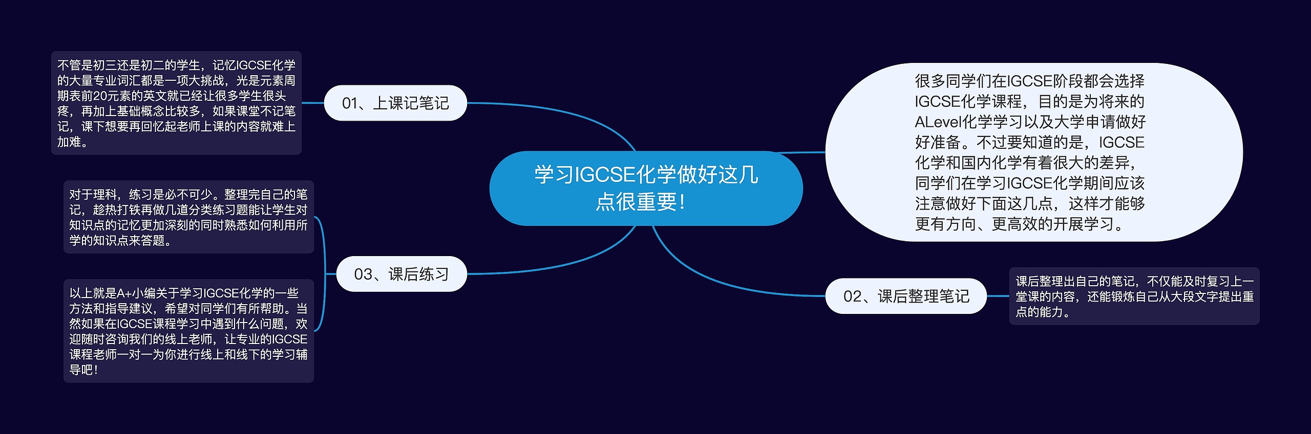 学习IGCSE化学做好这几点很重要! 学习IGCSE化学做好这几点很重要!