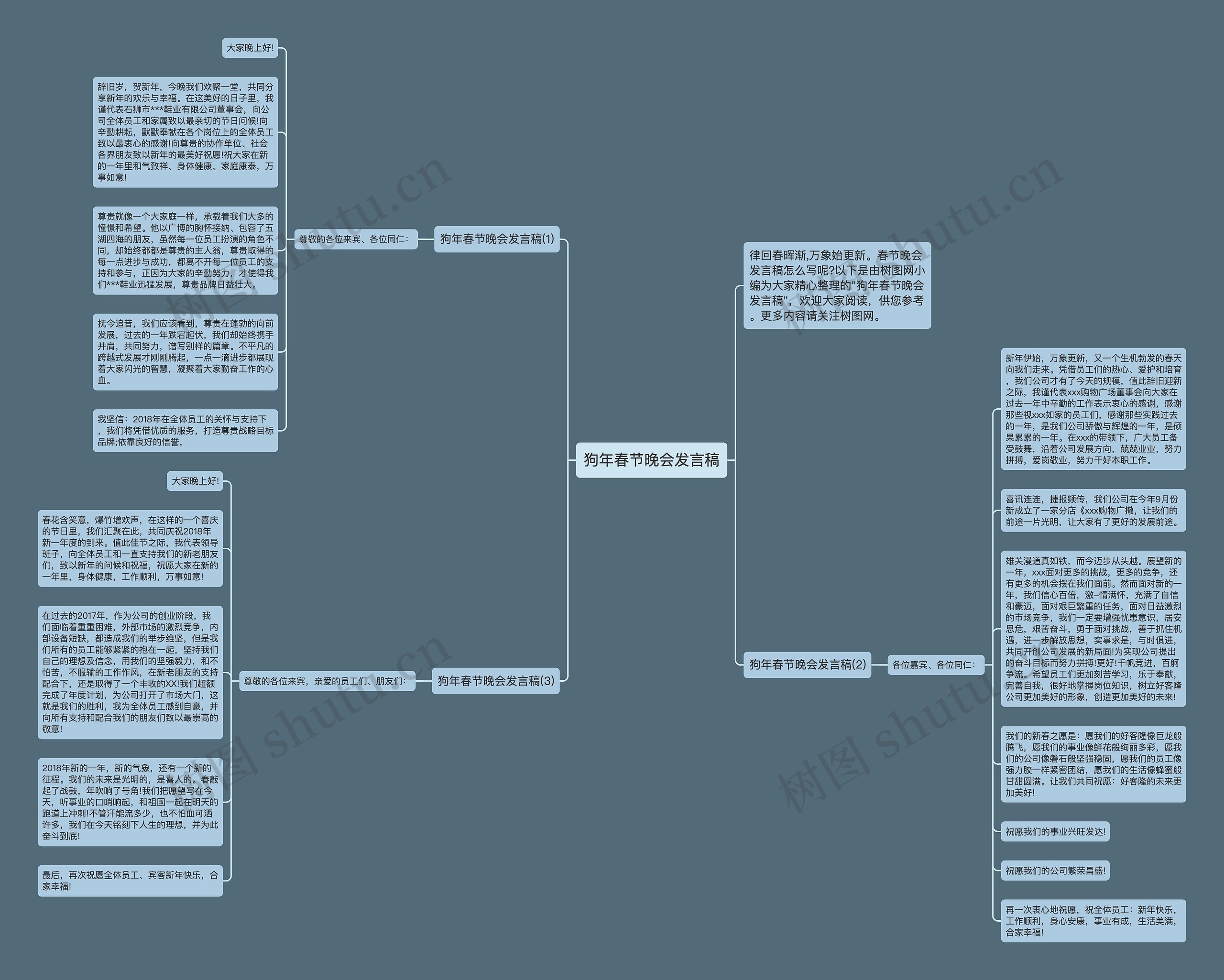 狗年春节晚会发言稿思维导图