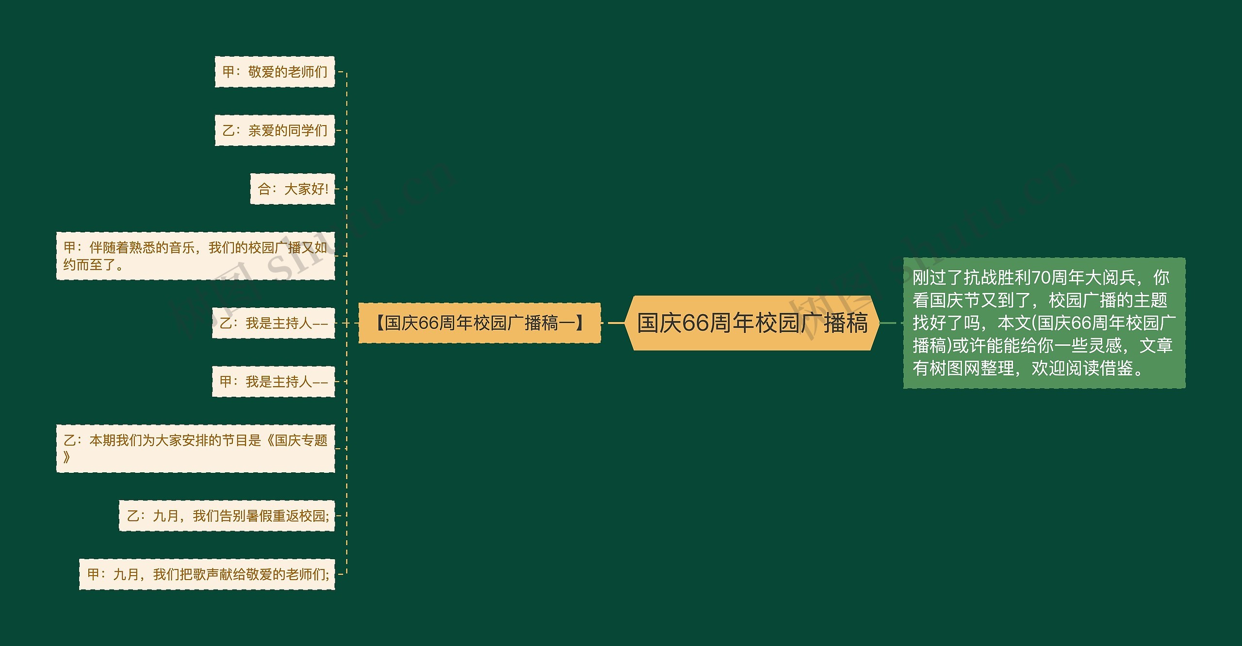 国庆66周年校园广播稿