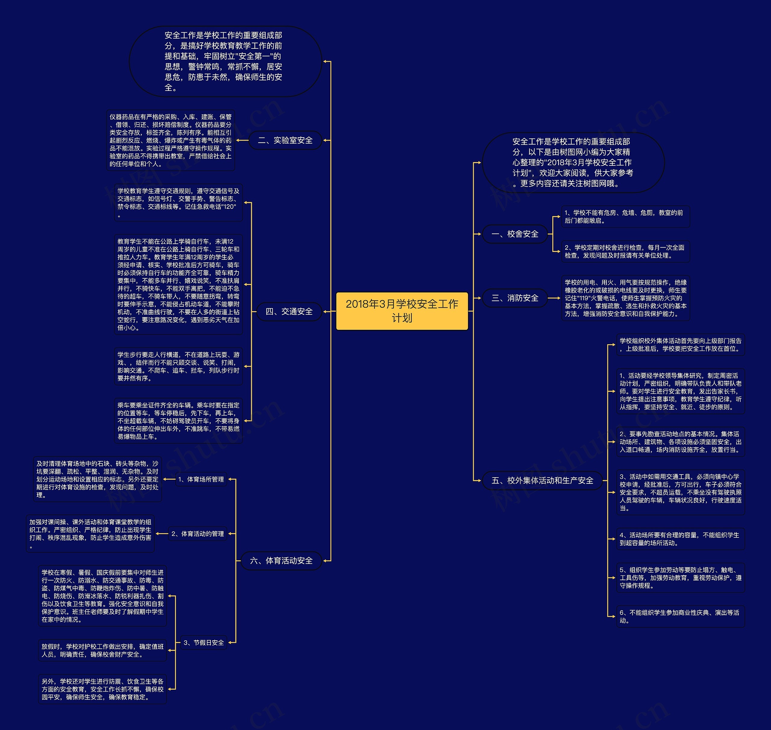 2018年3月学校安全工作计划思维导图
