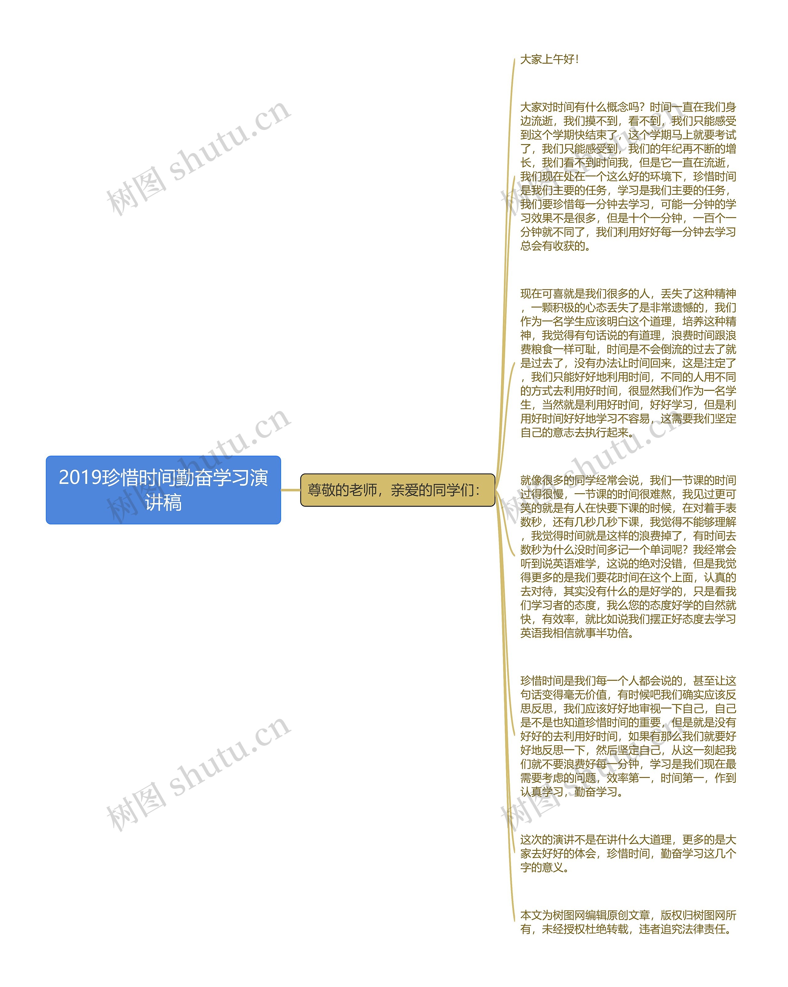 2019珍惜时间勤奋学习演讲稿思维导图