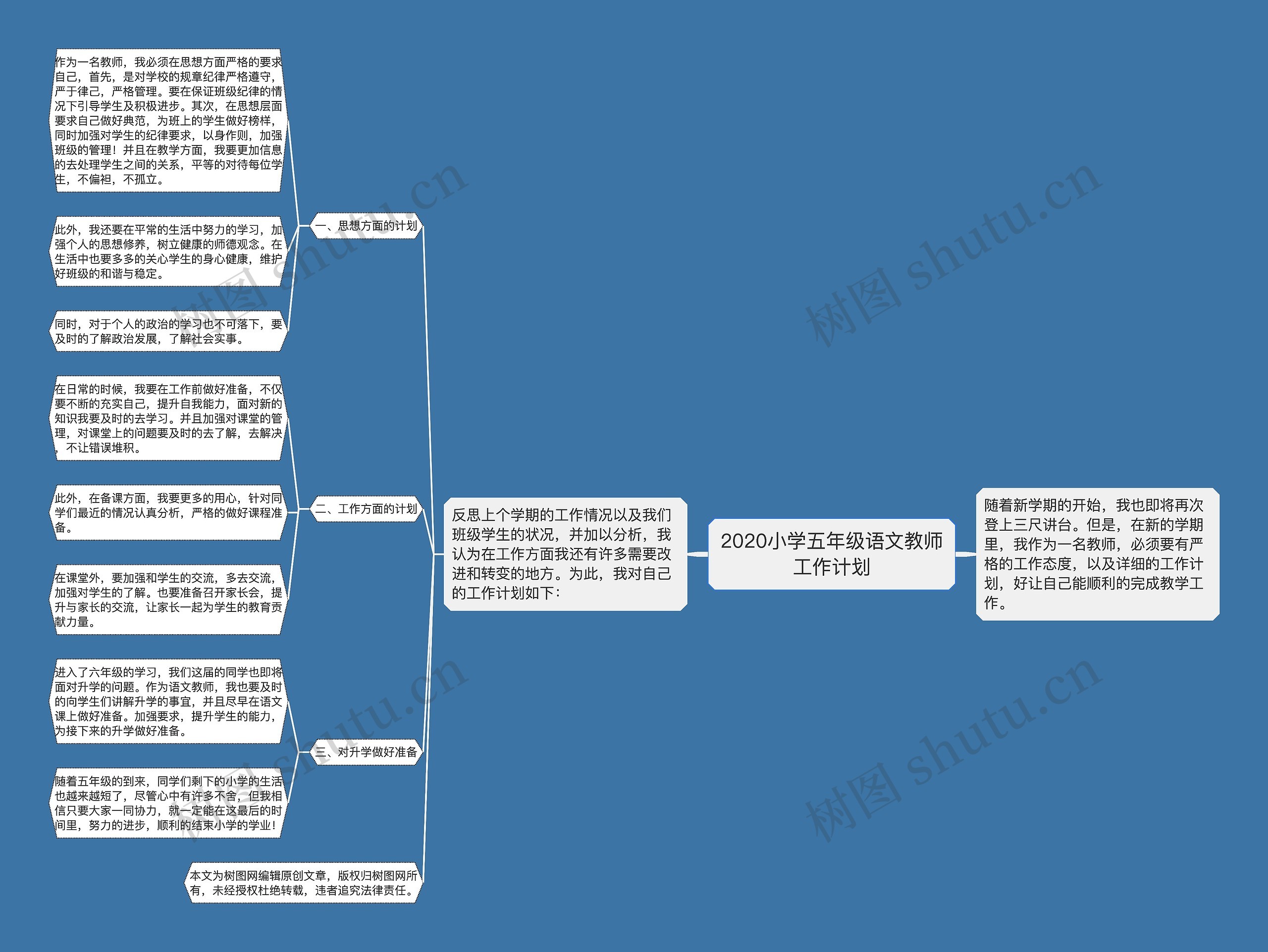 2020小学五年级语文教师工作计划思维导图