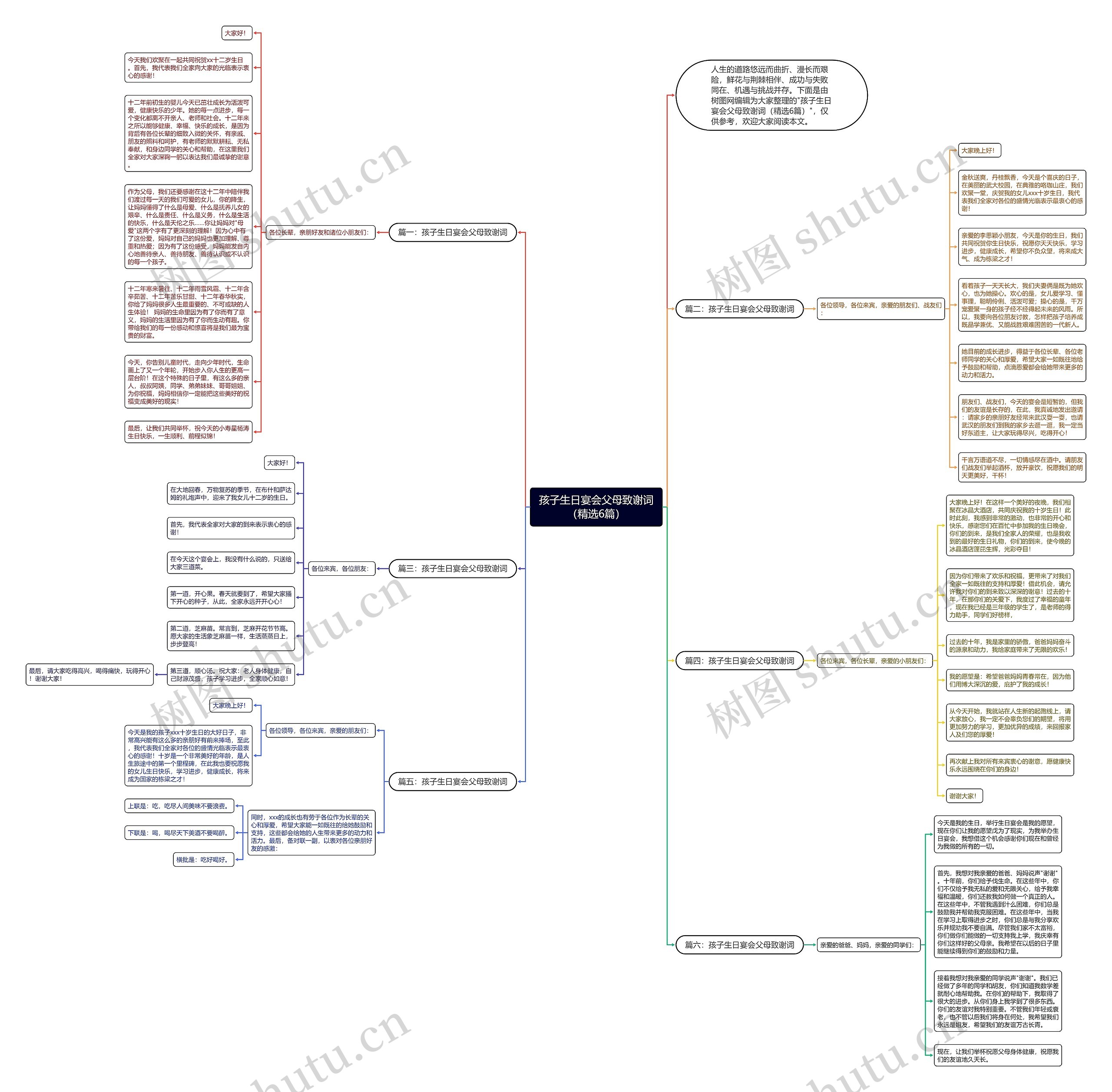 孩子生日宴会父母致谢词（精选6篇）思维导图