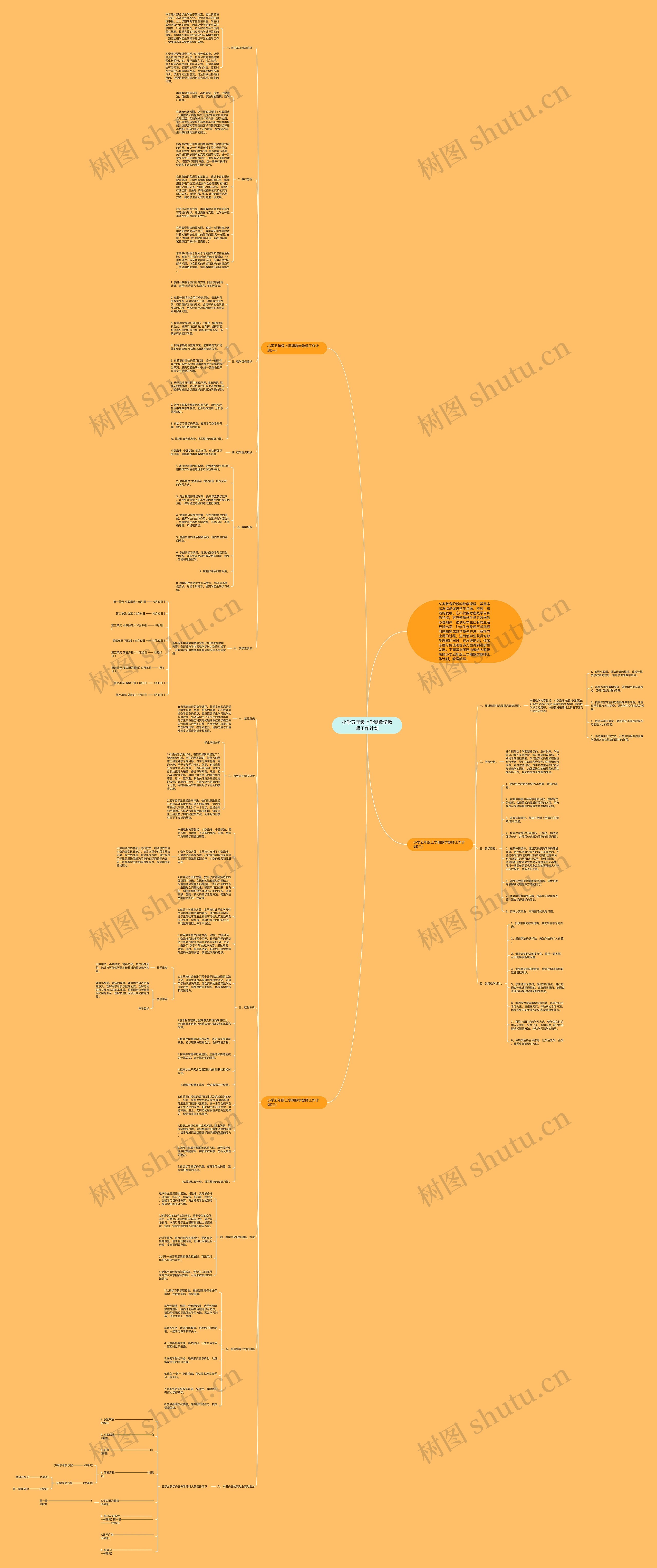 小学五年级上学期数学教师工作计划思维导图