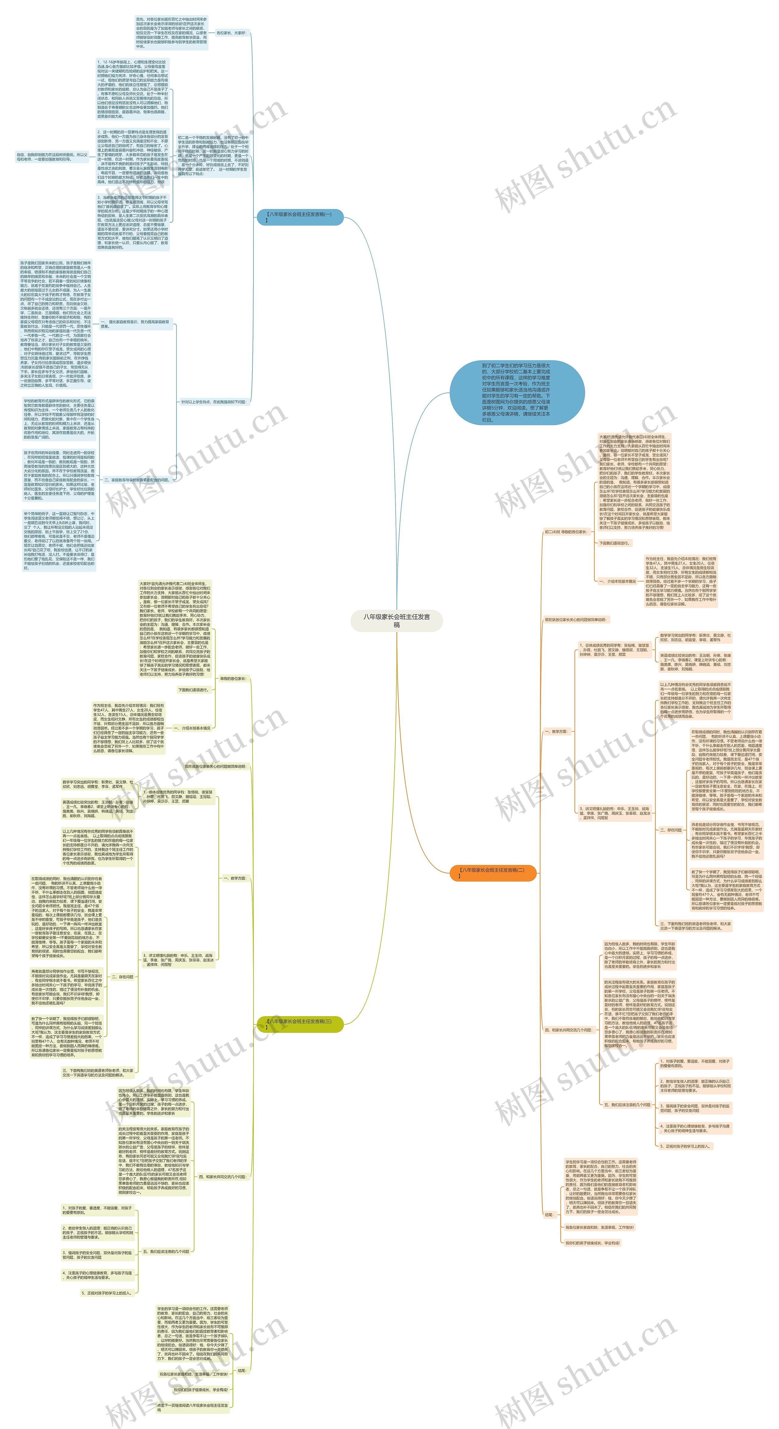 八年级家长会班主任发言稿思维导图