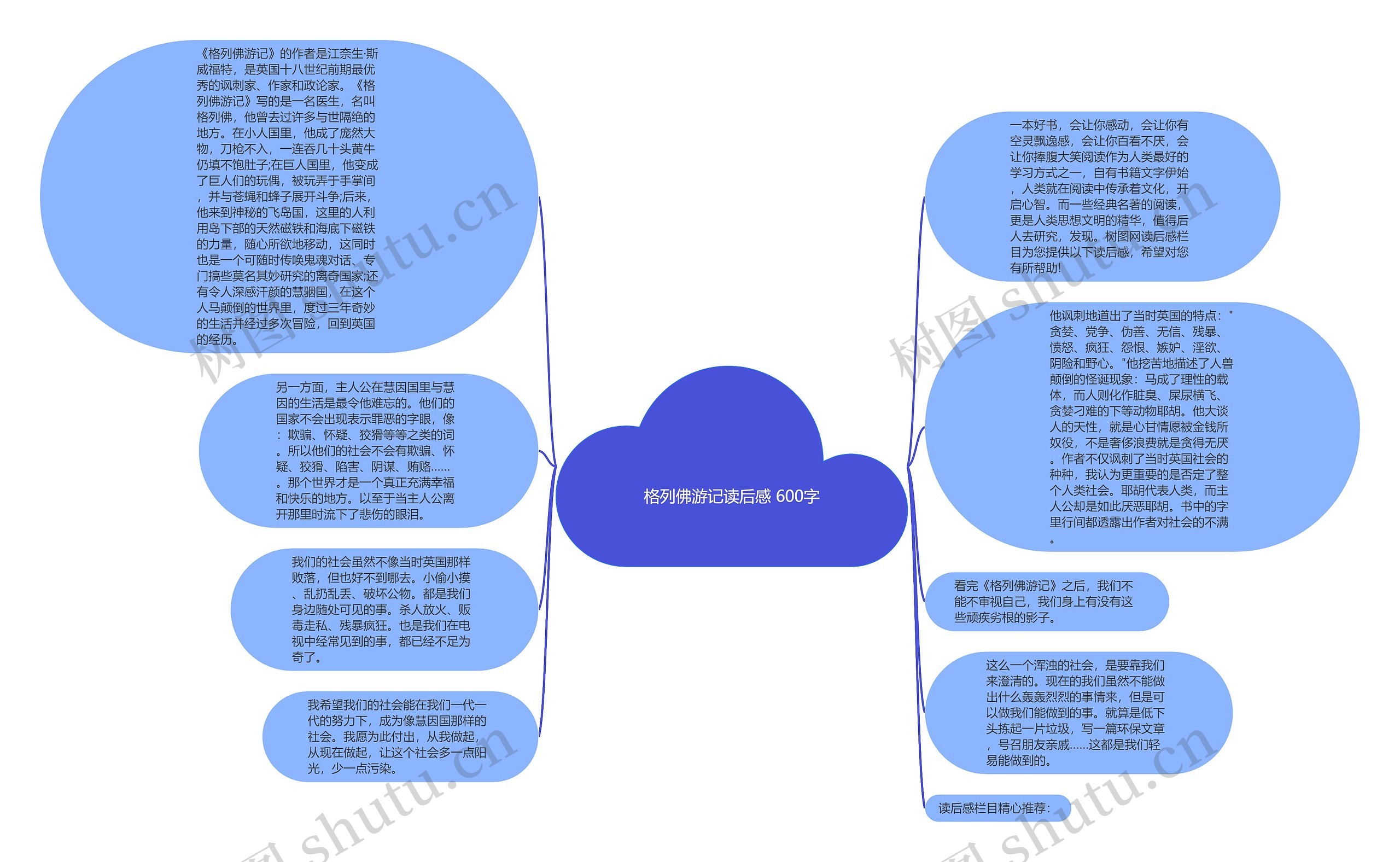 格列佛游记读后感 600字