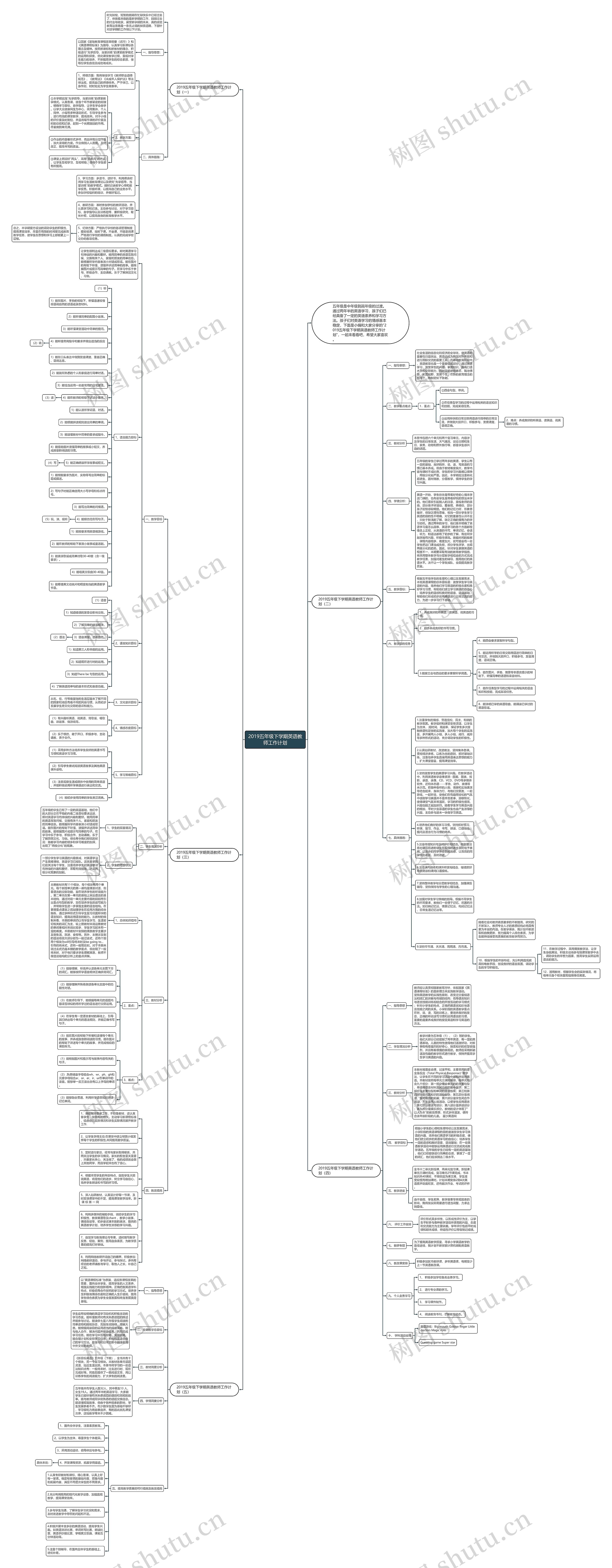 2019五年级下学期英语教师工作计划思维导图