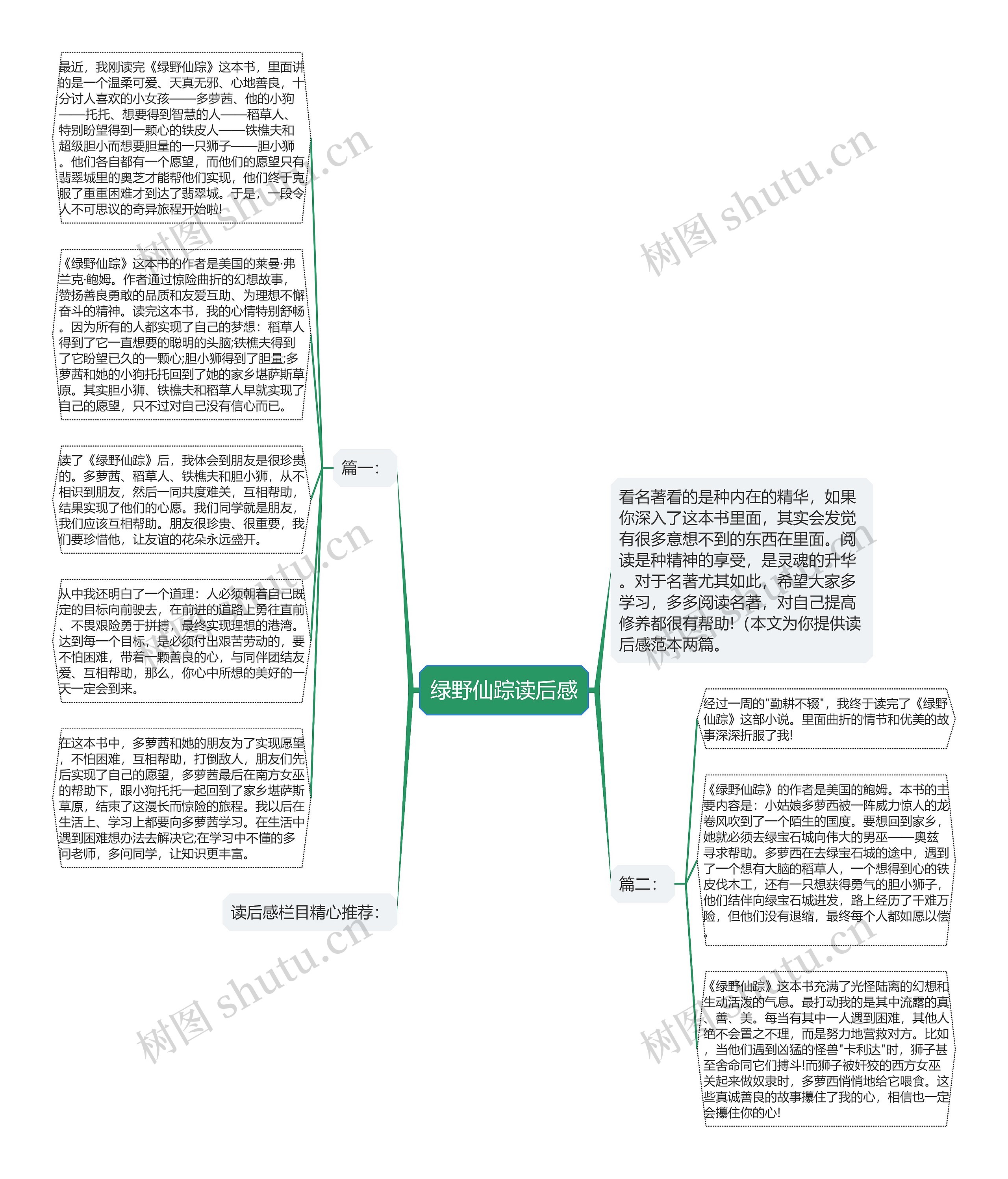 绿野仙踪读后感思维导图