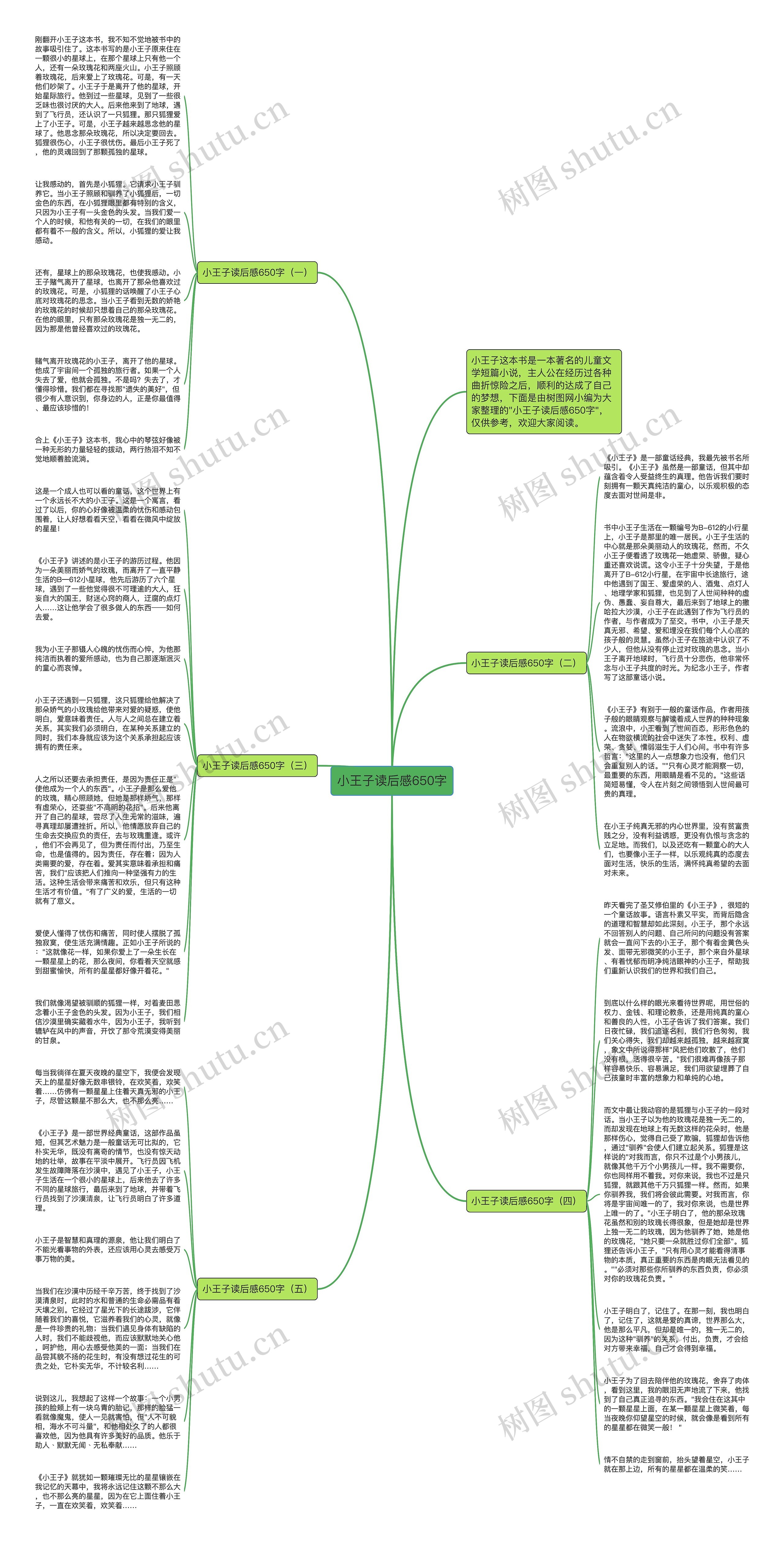 小王子读后感650字思维导图