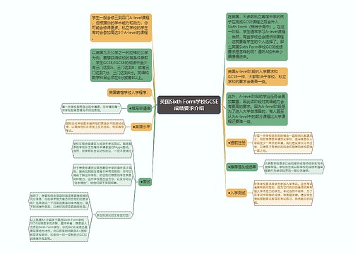 英国Sixth Form学校GCSE成绩要求介绍