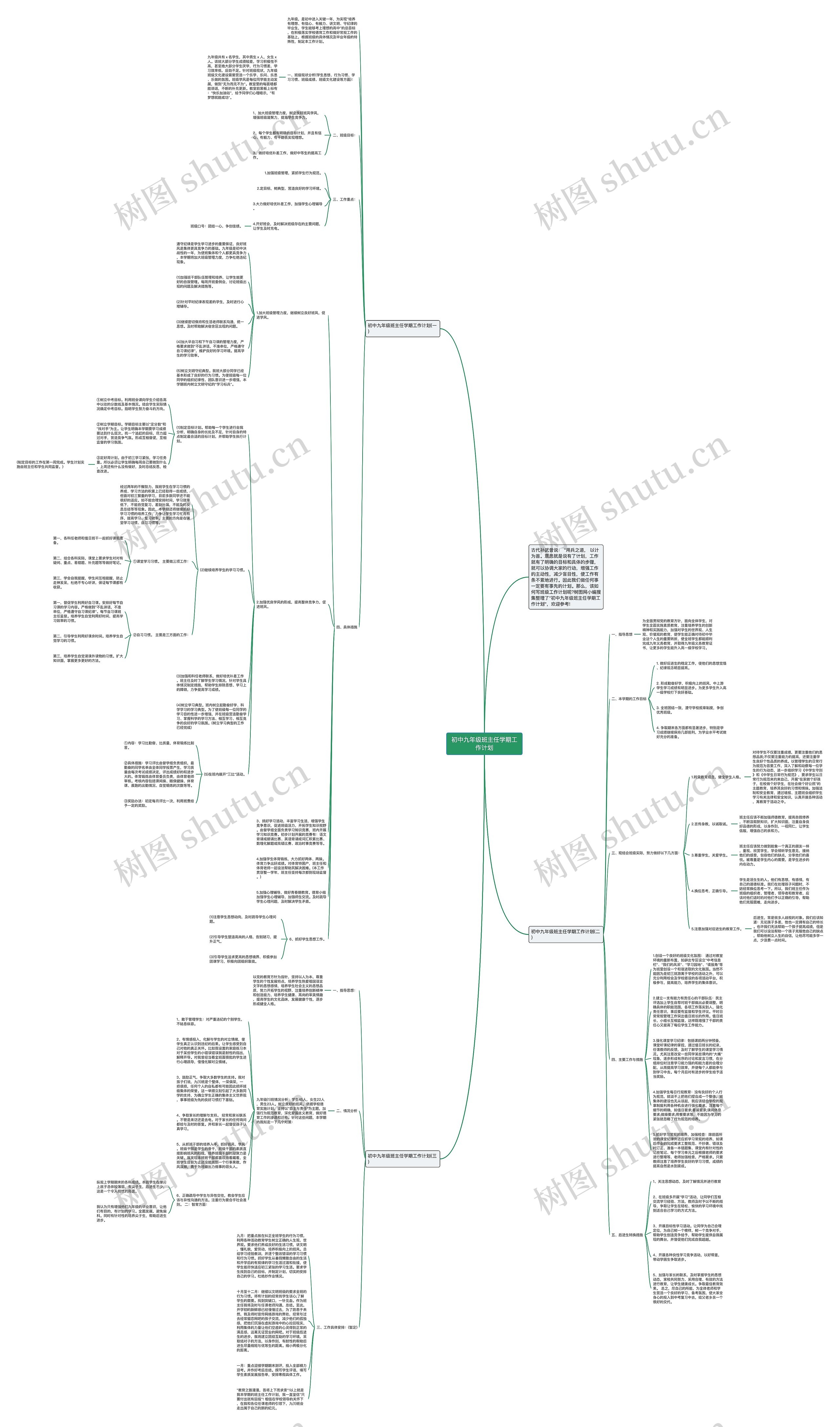 初中九年级班主任学期工作计划思维导图