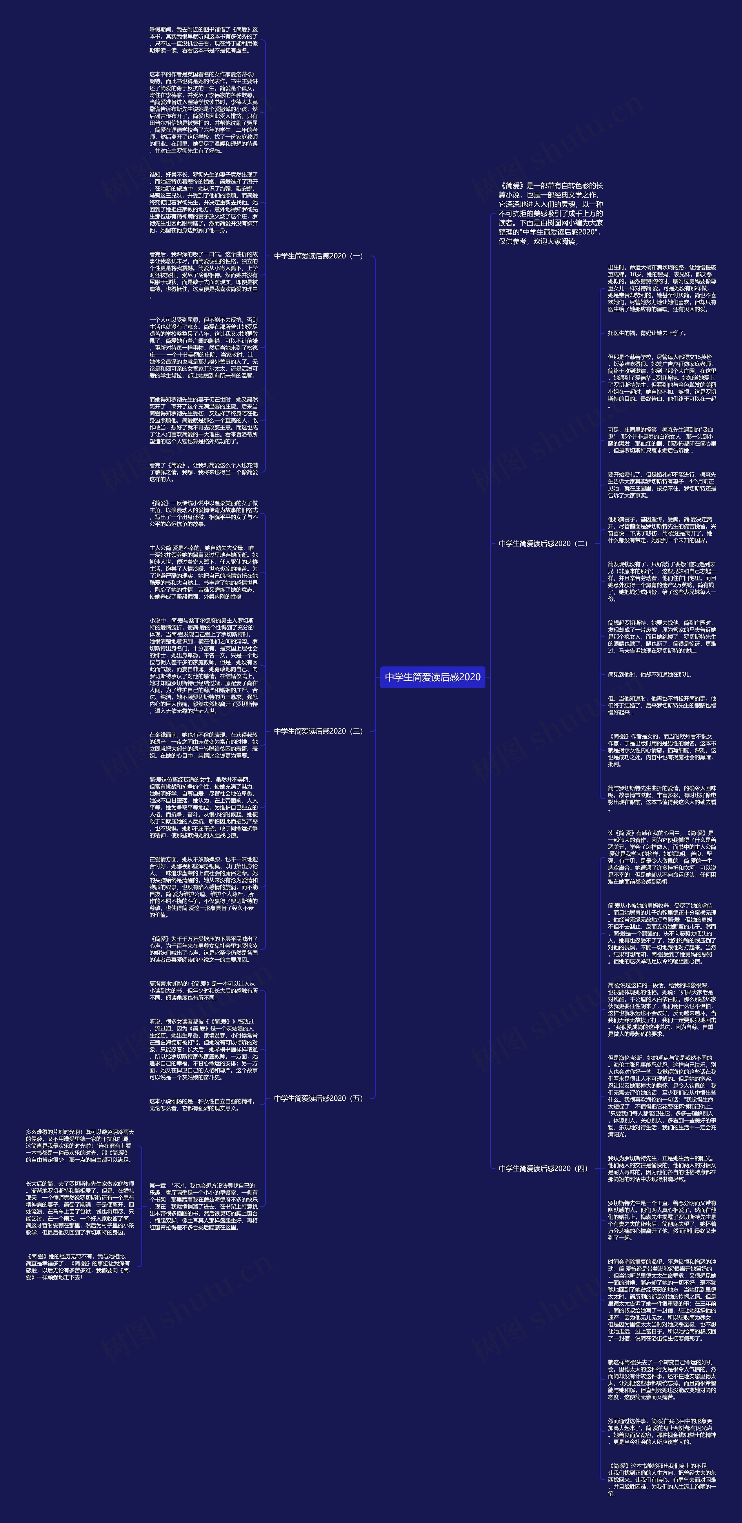 中学生简爱读后感2020思维导图