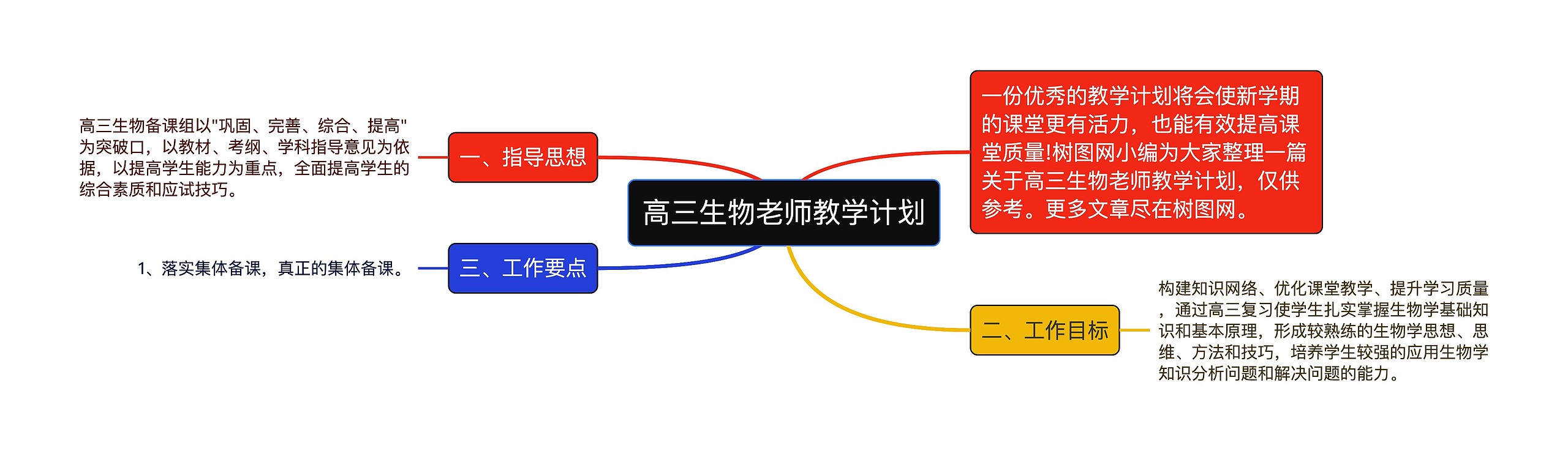 高三生物老师教学计划思维导图