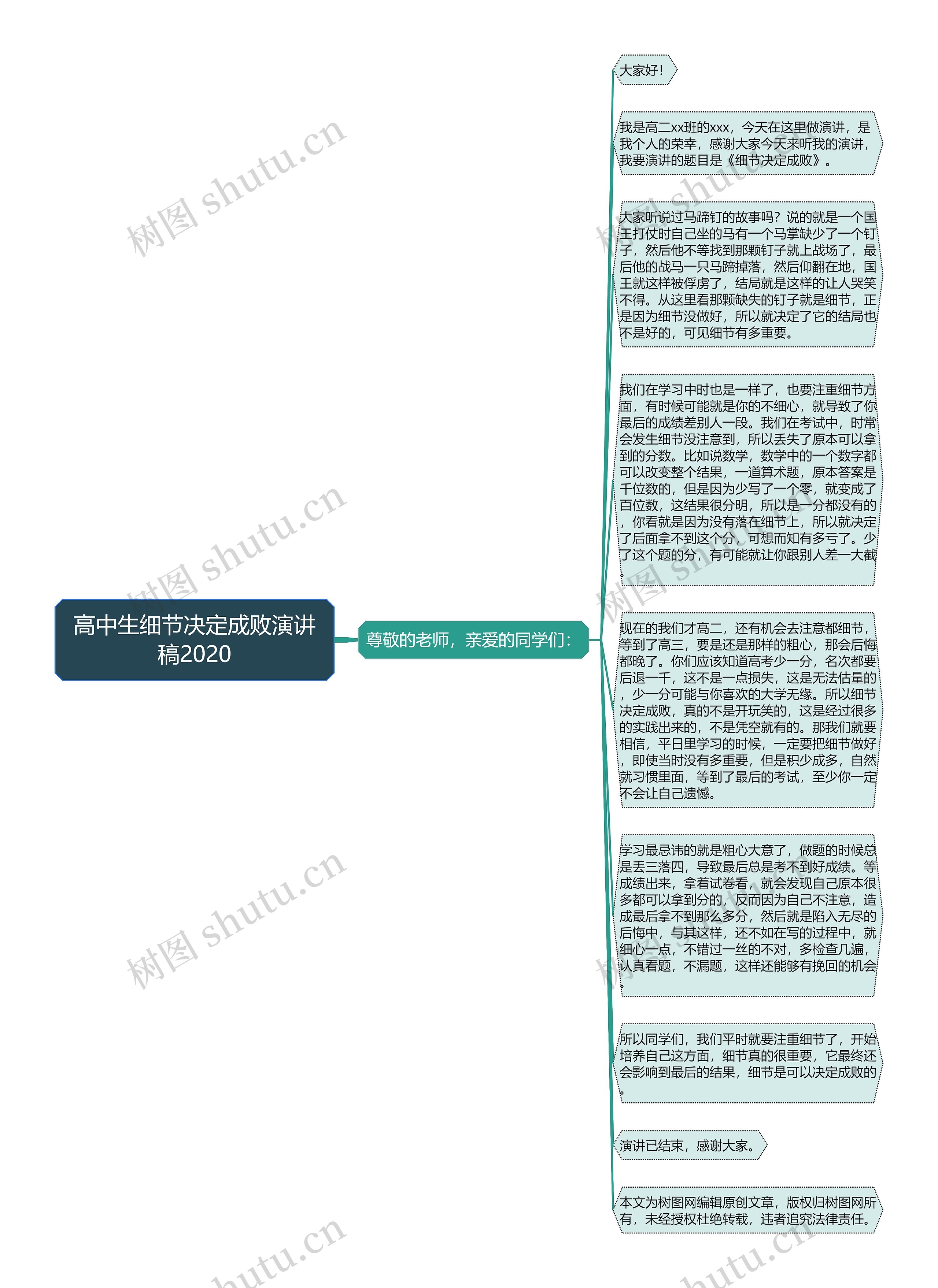 高中生细节决定成败演讲稿2020思维导图