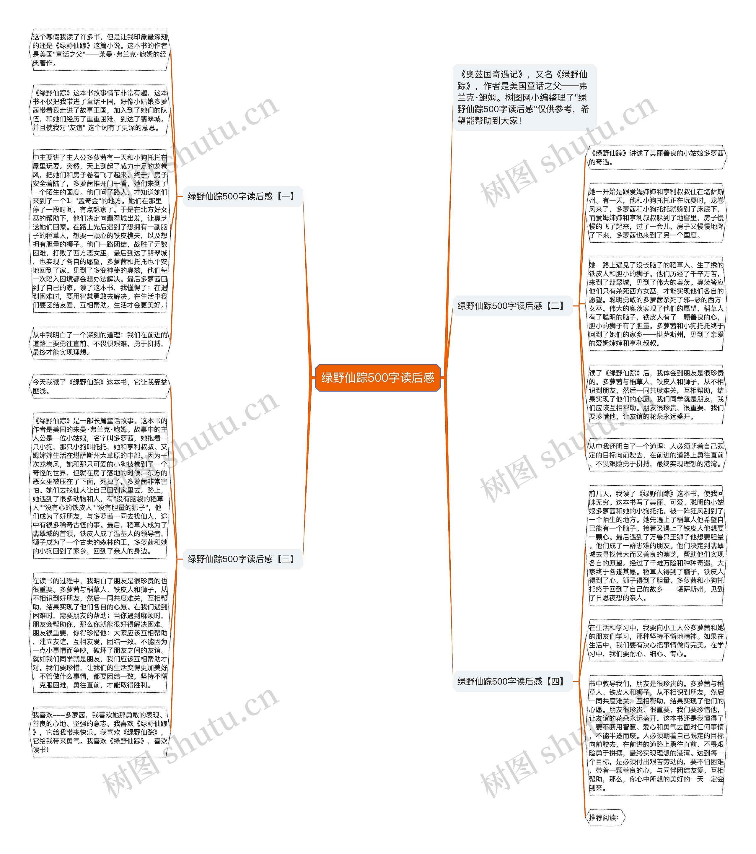 绿野仙踪500字读后感思维导图