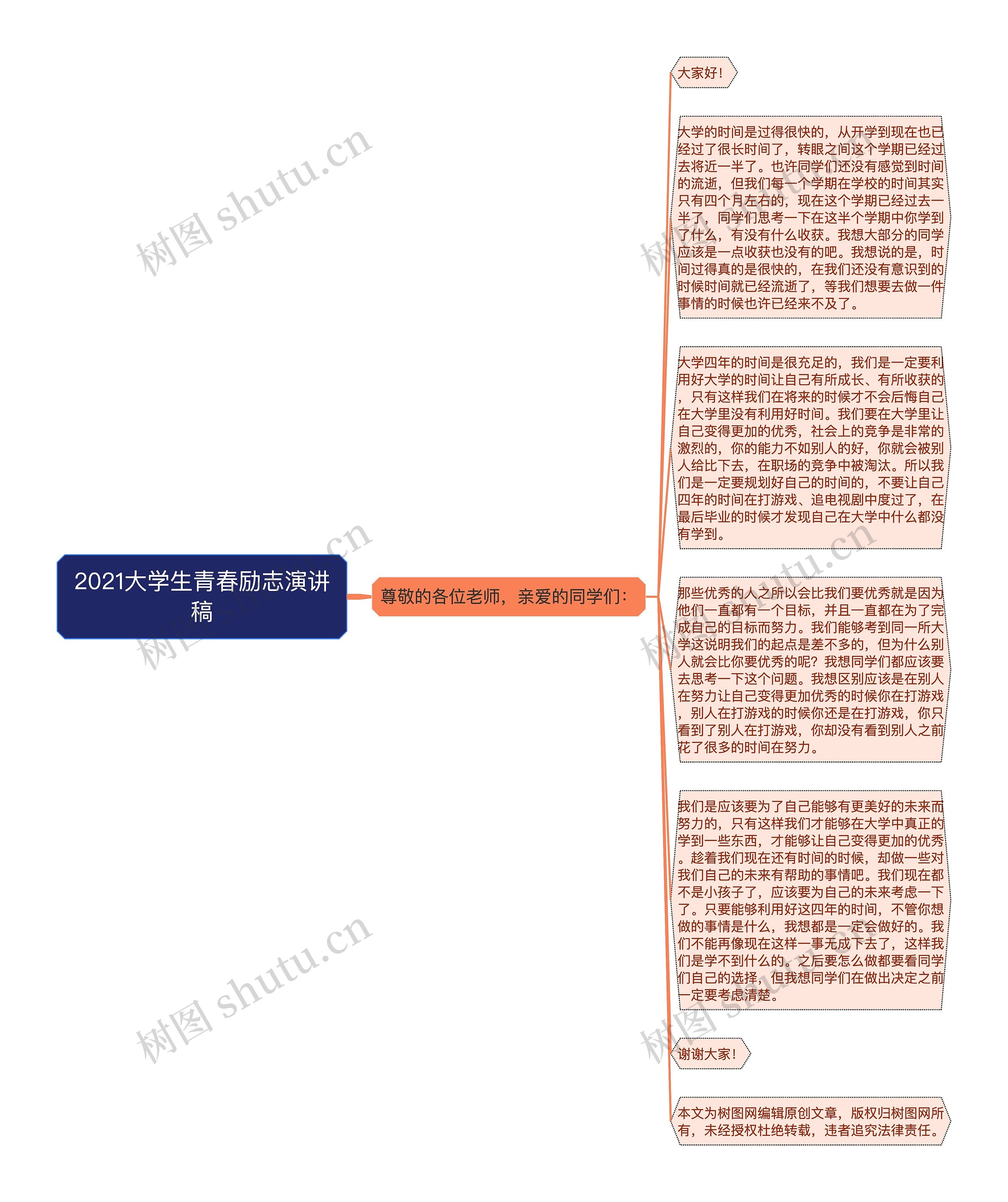 2021大学生青春励志演讲稿思维导图