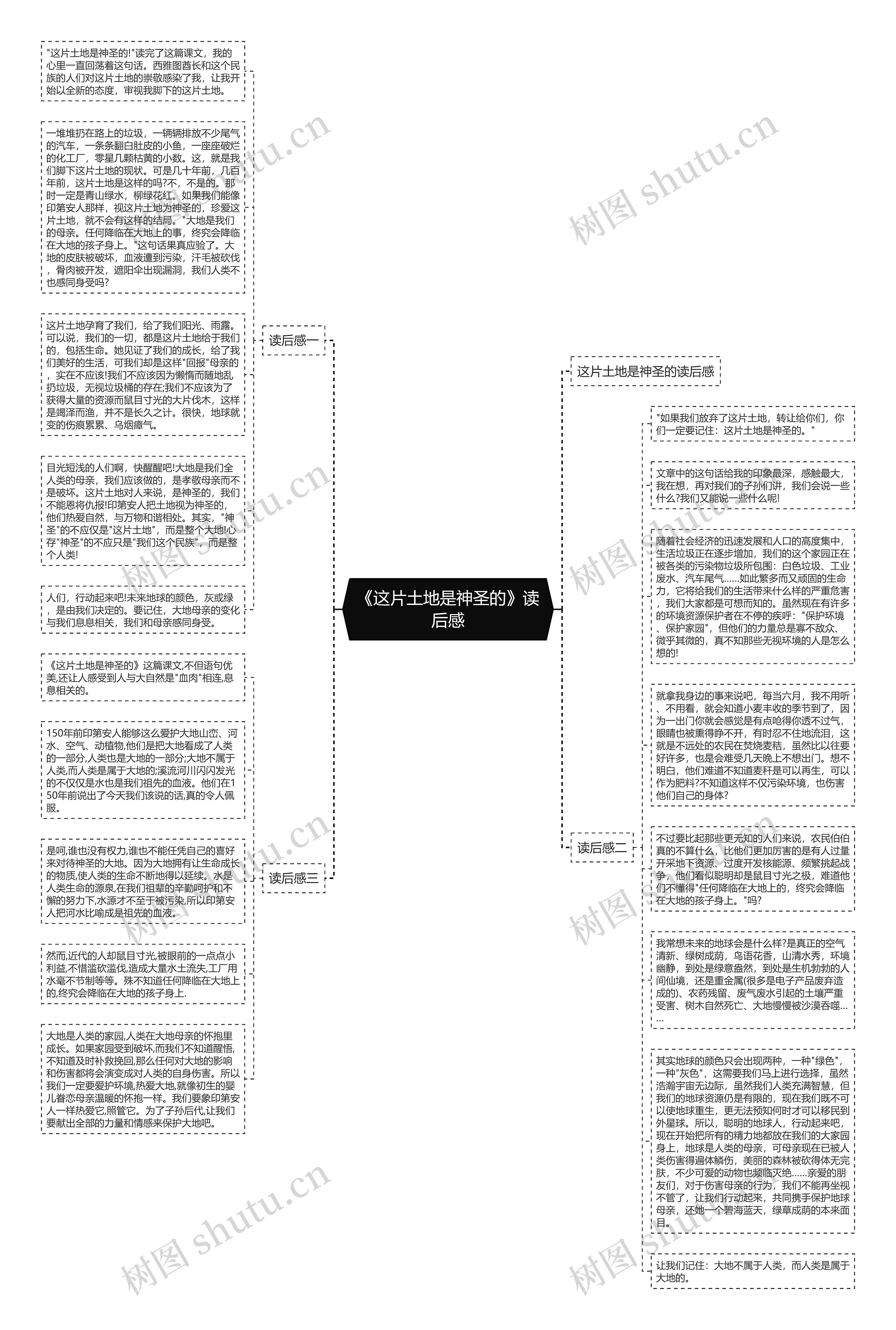 《这片土地是神圣的》读后感思维导图