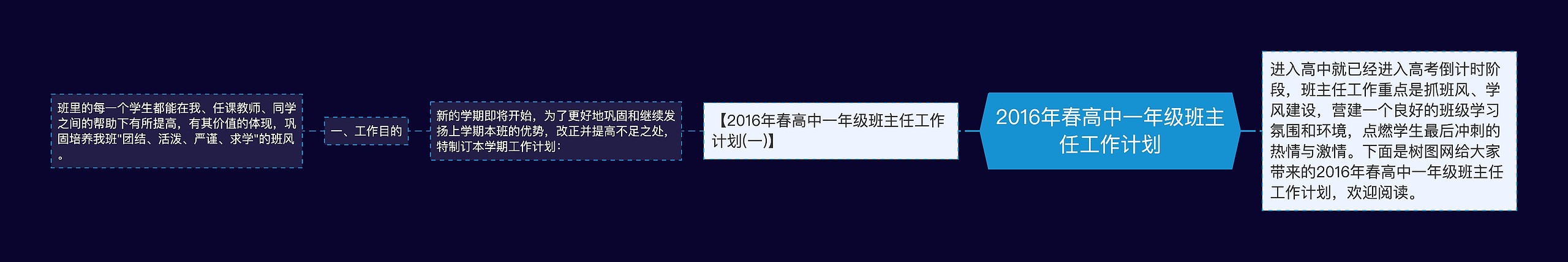 2016年春高中一年级班主任工作计划思维导图