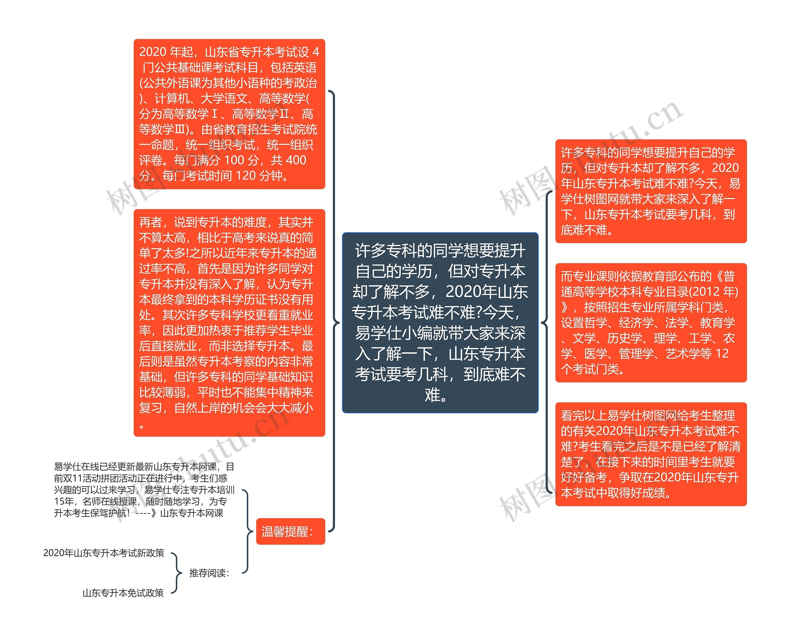 许多专科的同学想要提升自己的学历，但对专升本却了解不多，2020年山东专升本考试难不难?今天，易学仕小编就带大家来深入了解一下，山东专升本考试要考几科，到底难不难。