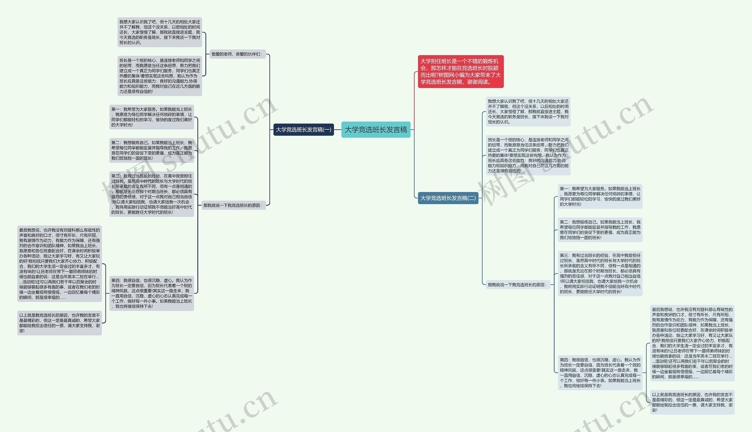 大学竞选班长发言稿思维导图